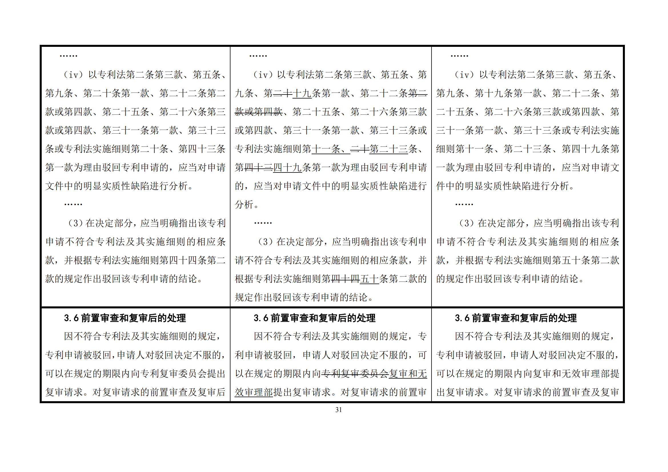 最新修改丨国知局：《专利审查指南修改草案（征求意见稿）》发布