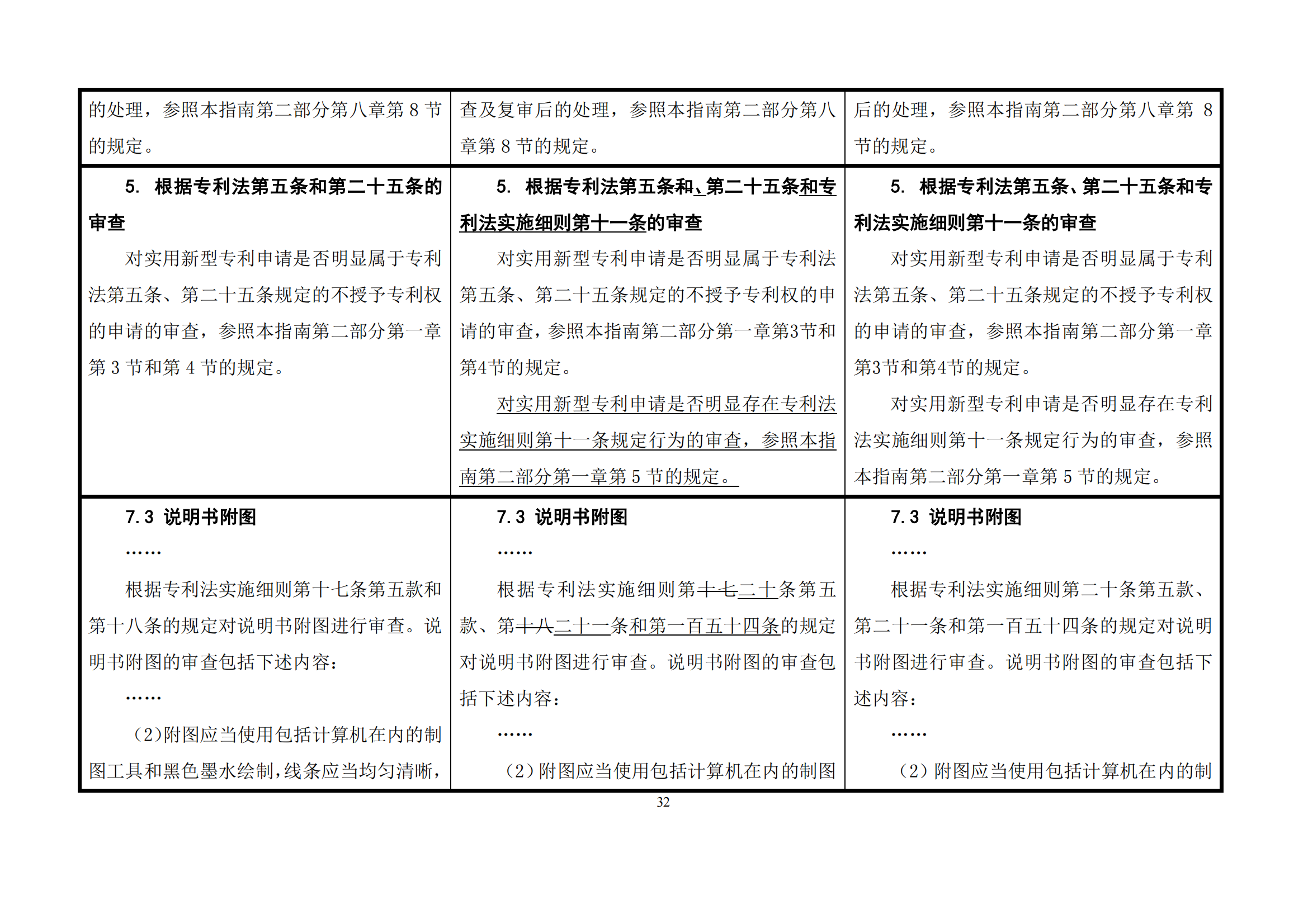 最新修改丨国知局：《专利审查指南修改草案（征求意见稿）》发布