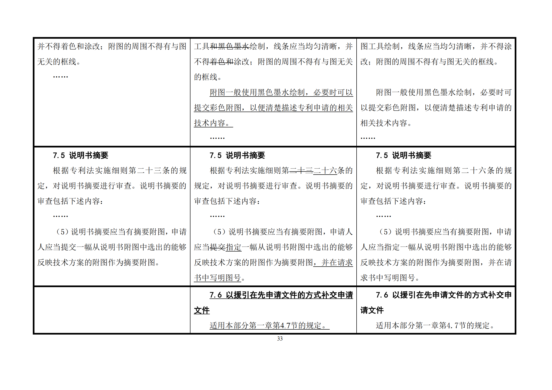 最新修改丨国知局：《专利审查指南修改草案（征求意见稿）》发布