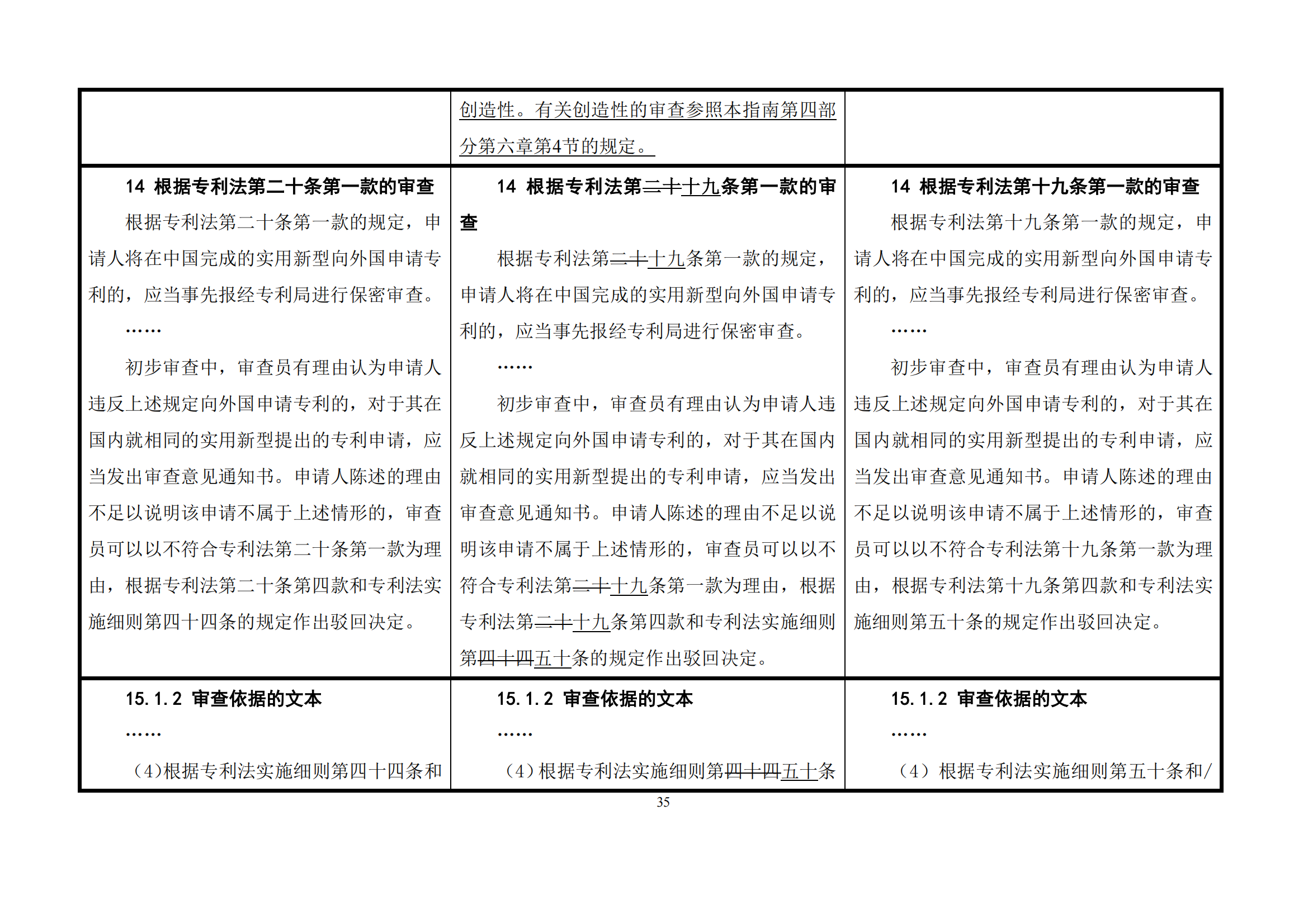 最新修改丨国知局：《专利审查指南修改草案（征求意见稿）》发布