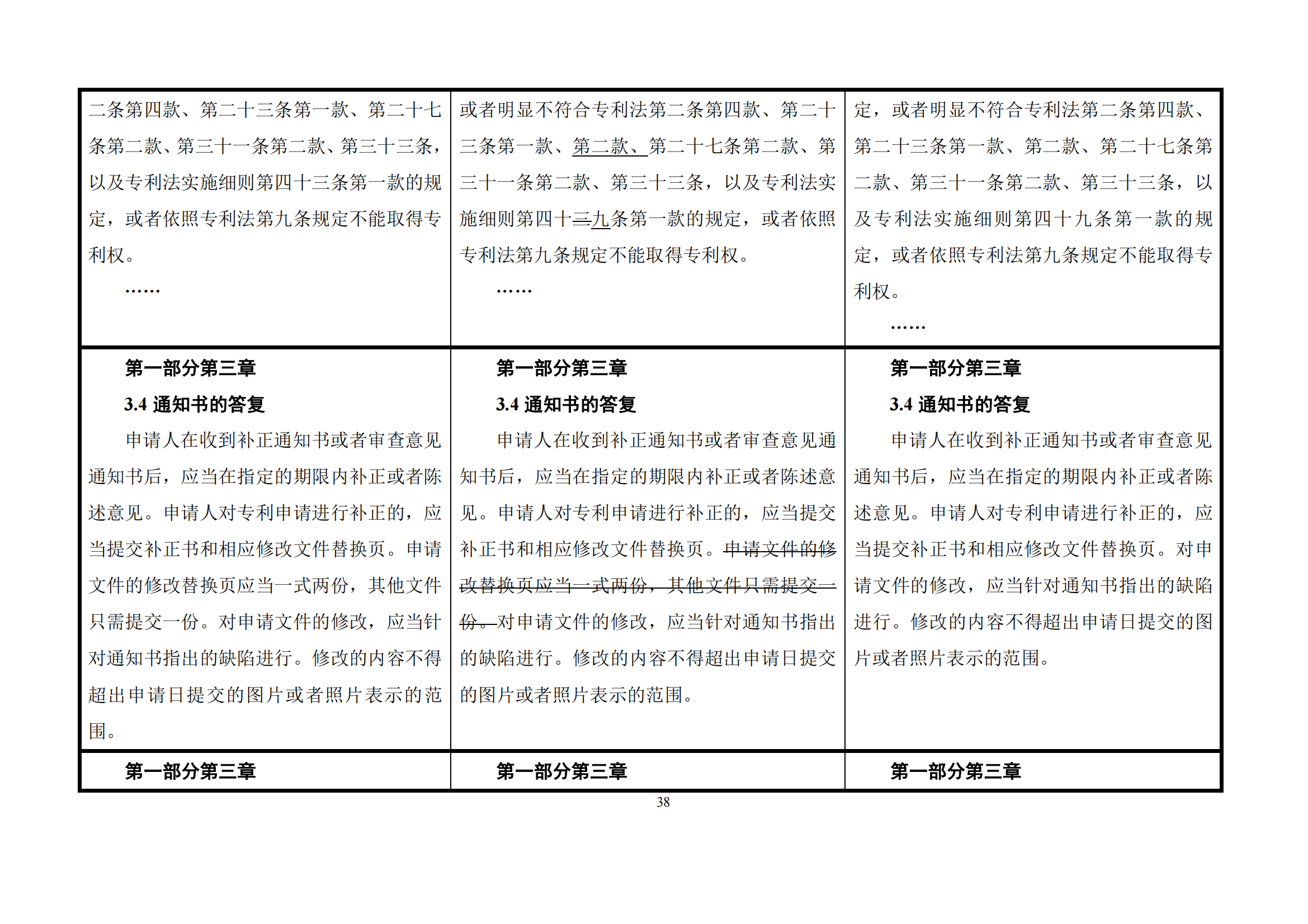 最新修改丨国知局：《专利审查指南修改草案（征求意见稿）》发布