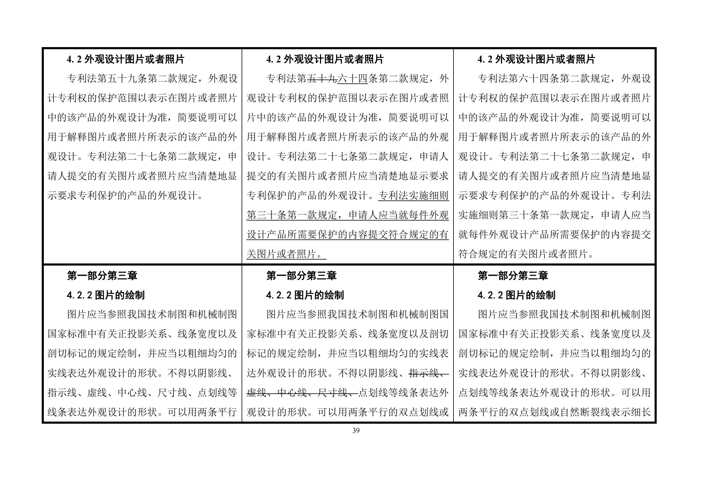 最新修改丨国知局：《专利审查指南修改草案（征求意见稿）》发布