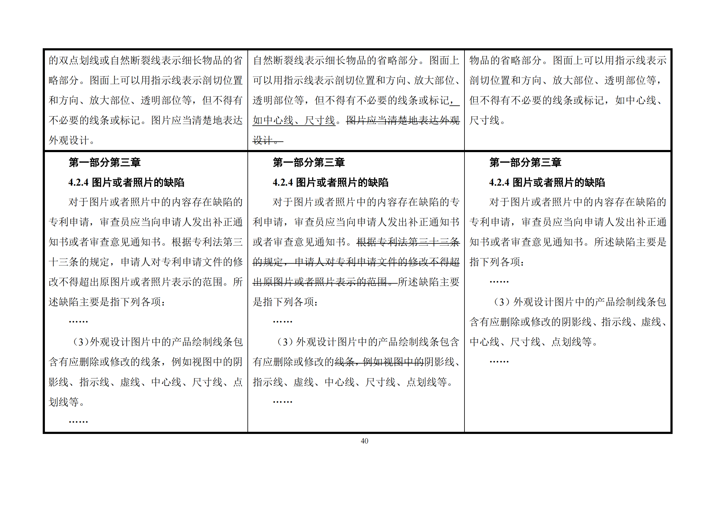 最新修改丨国知局：《专利审查指南修改草案（征求意见稿）》发布