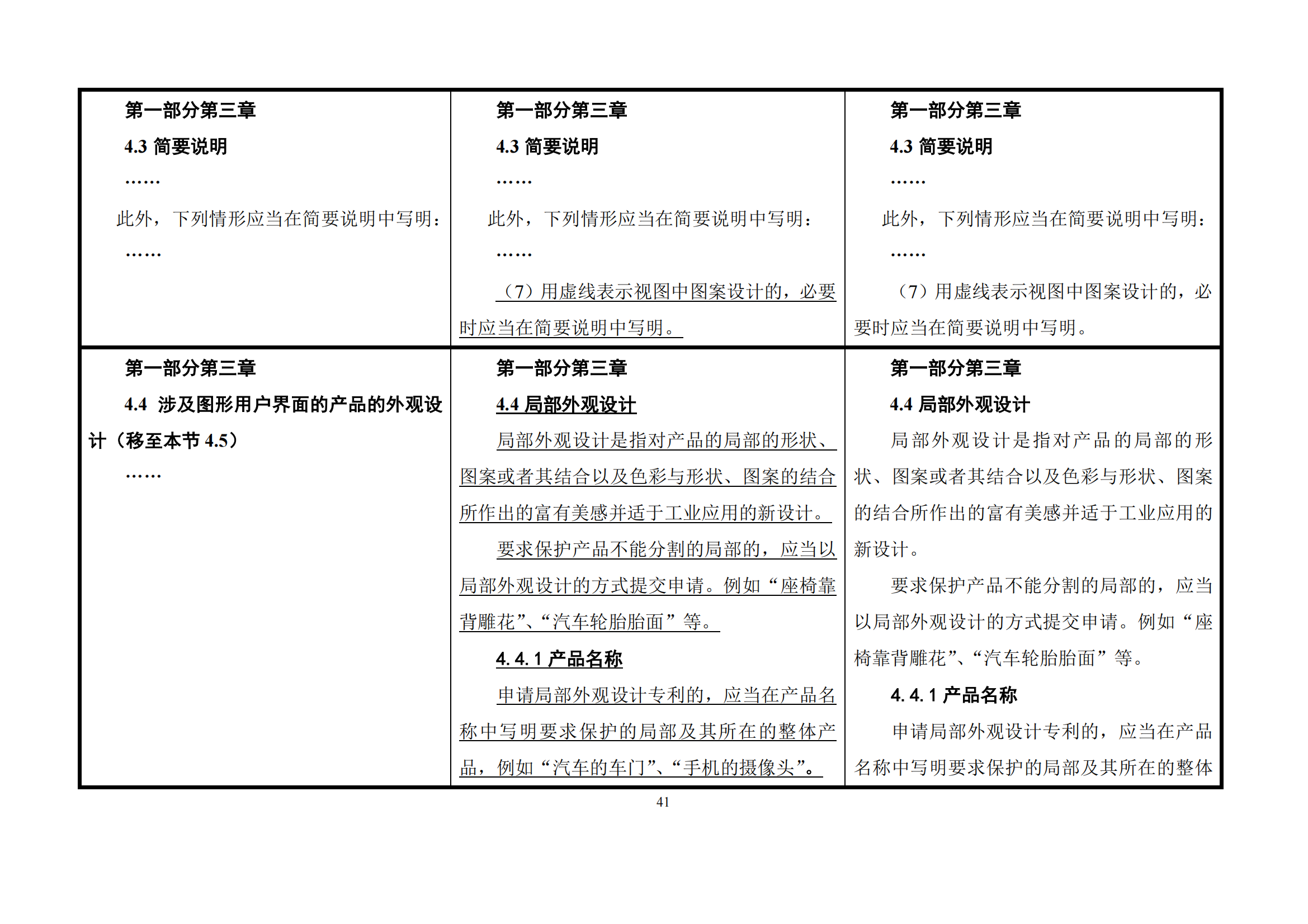 最新修改丨国知局：《专利审查指南修改草案（征求意见稿）》发布