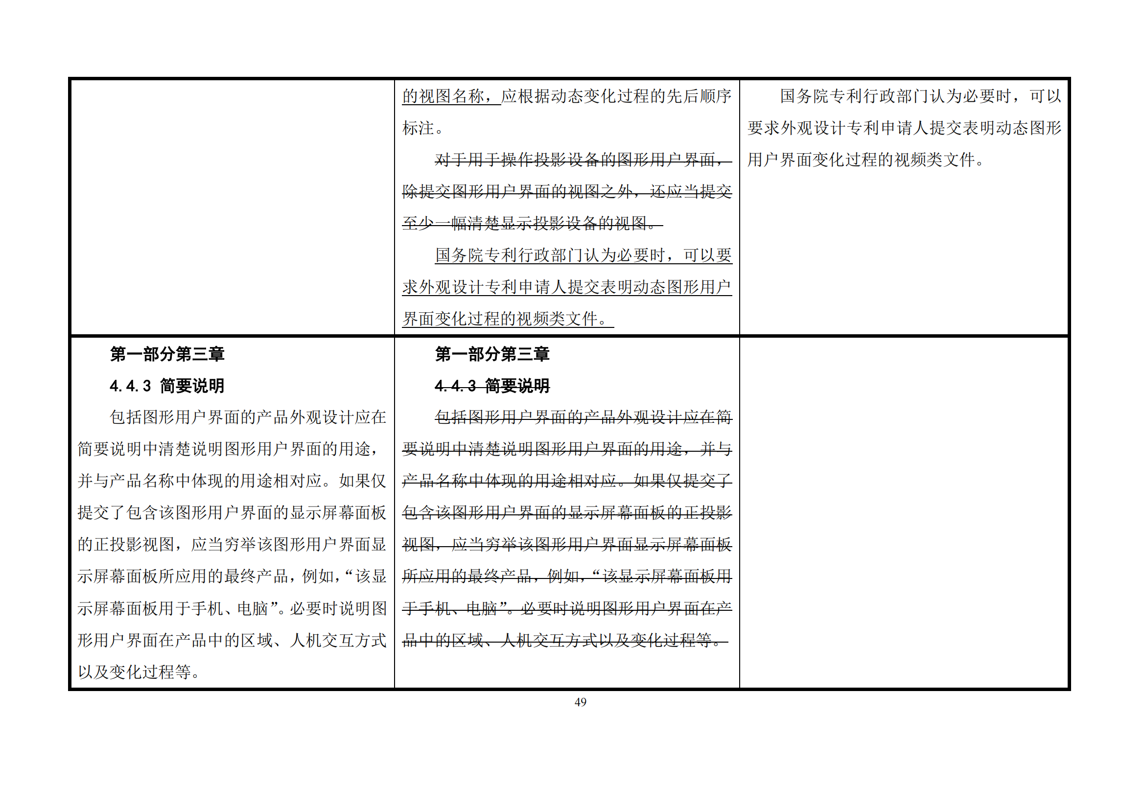 最新修改丨国知局：《专利审查指南修改草案（征求意见稿）》发布