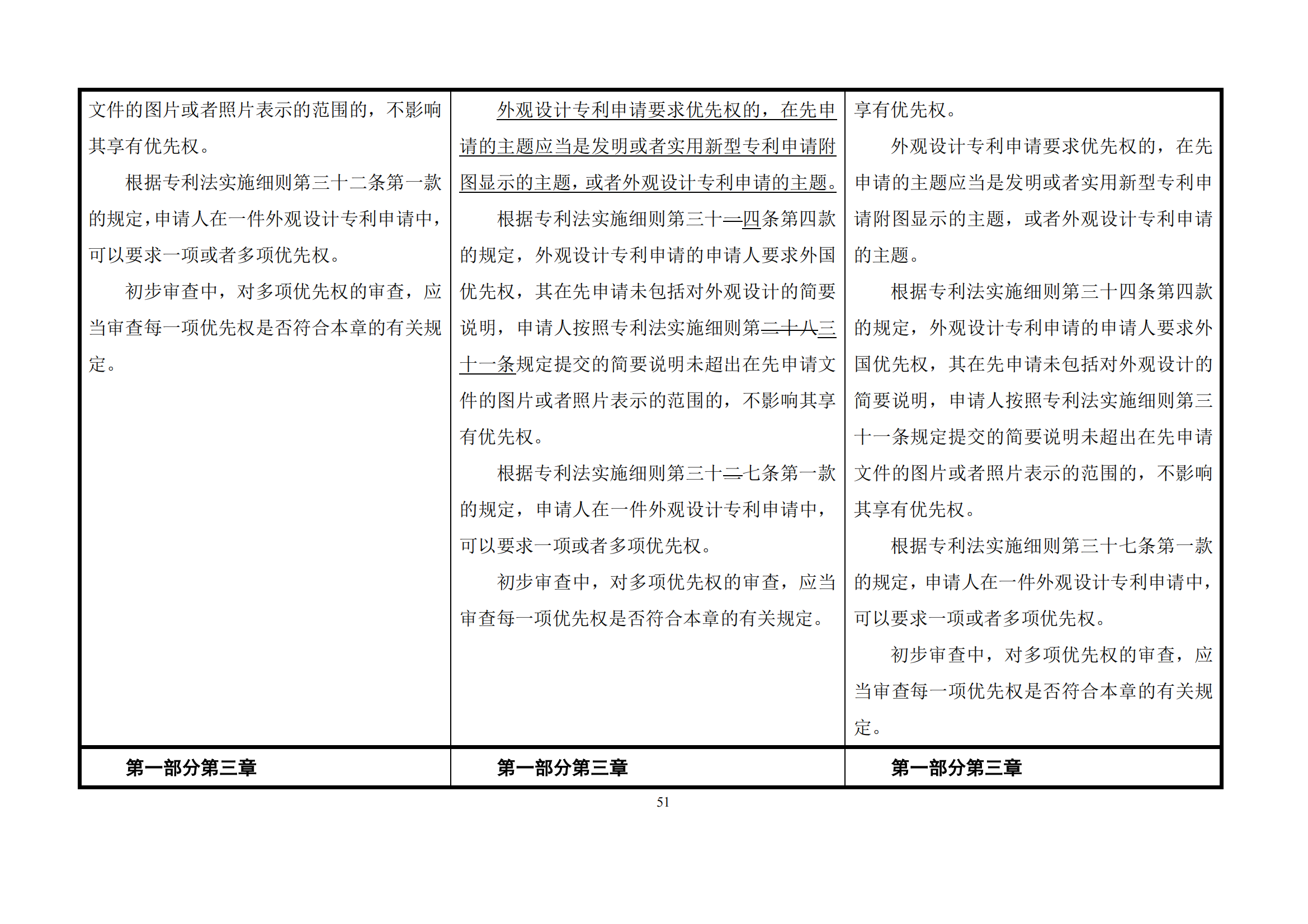 最新修改丨国知局：《专利审查指南修改草案（征求意见稿）》发布