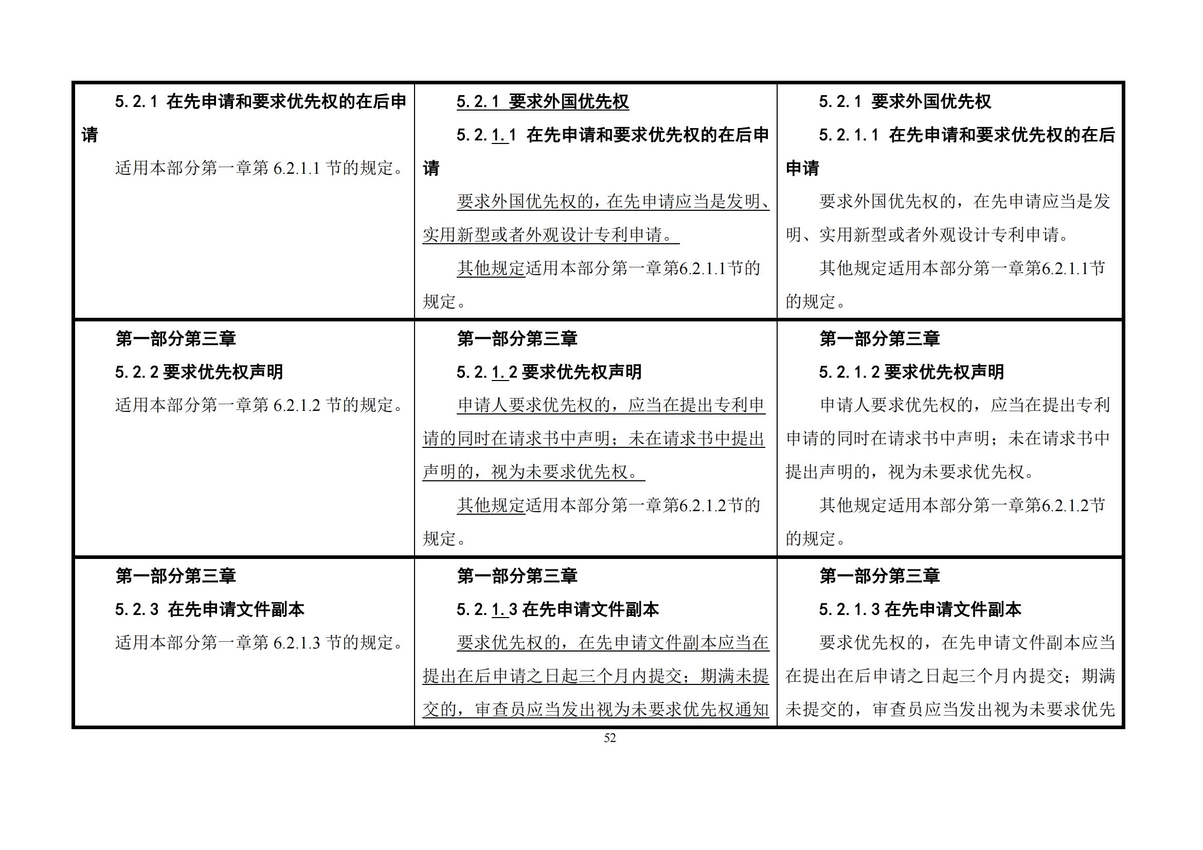 最新修改丨国知局：《专利审查指南修改草案（征求意见稿）》发布