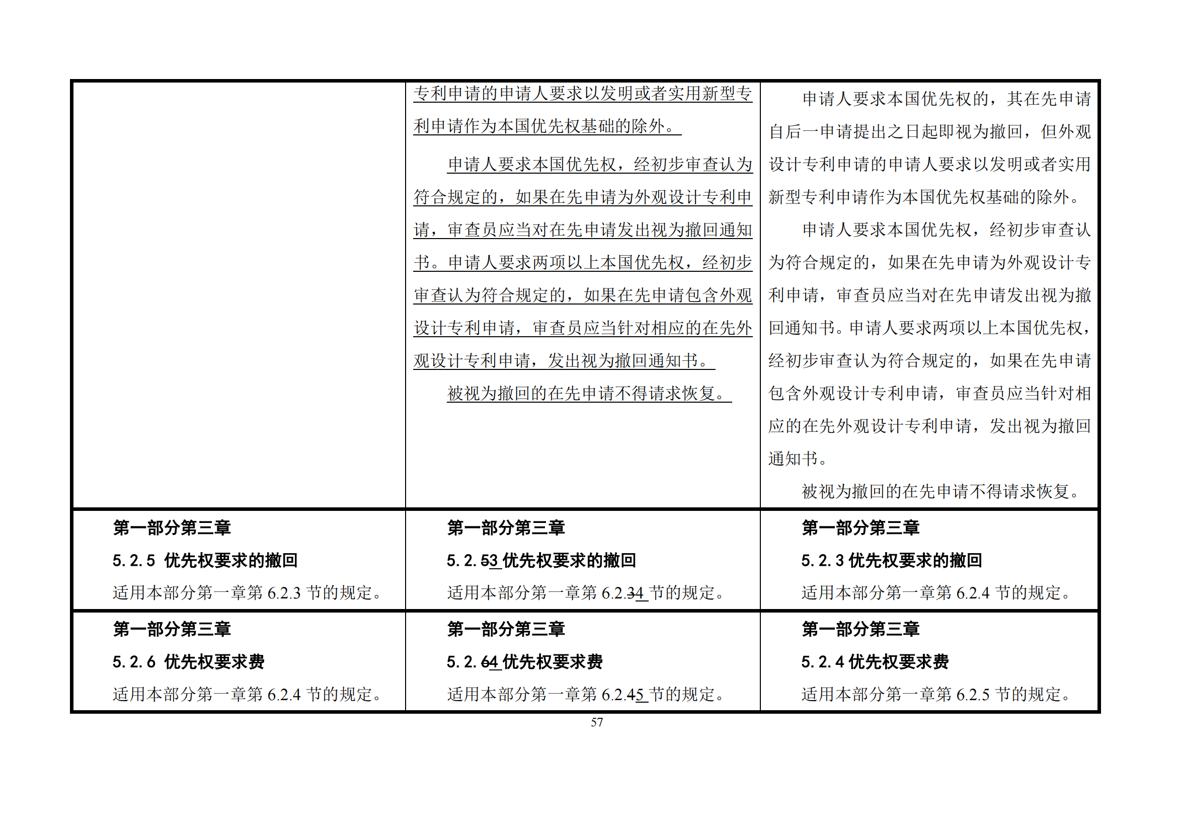 最新修改丨国知局：《专利审查指南修改草案（征求意见稿）》发布