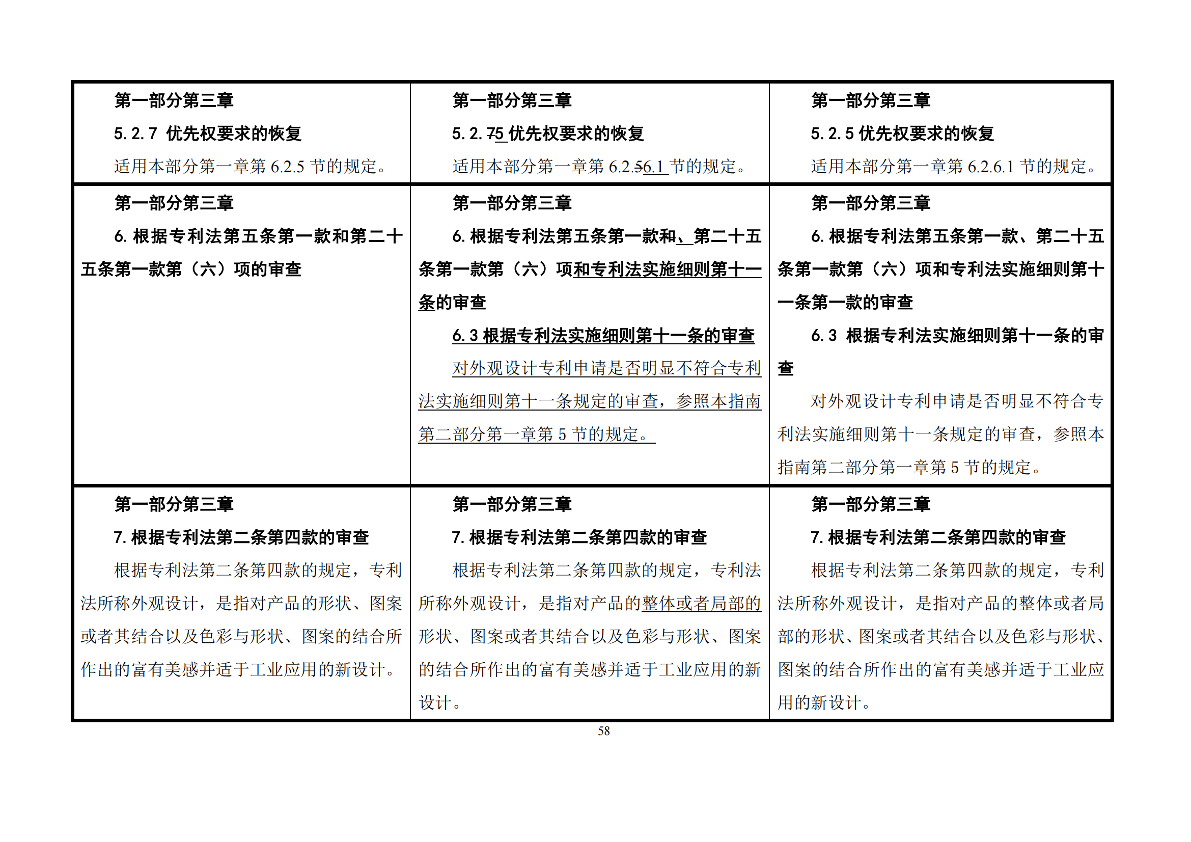 最新修改丨国知局：《专利审查指南修改草案（征求意见稿）》发布