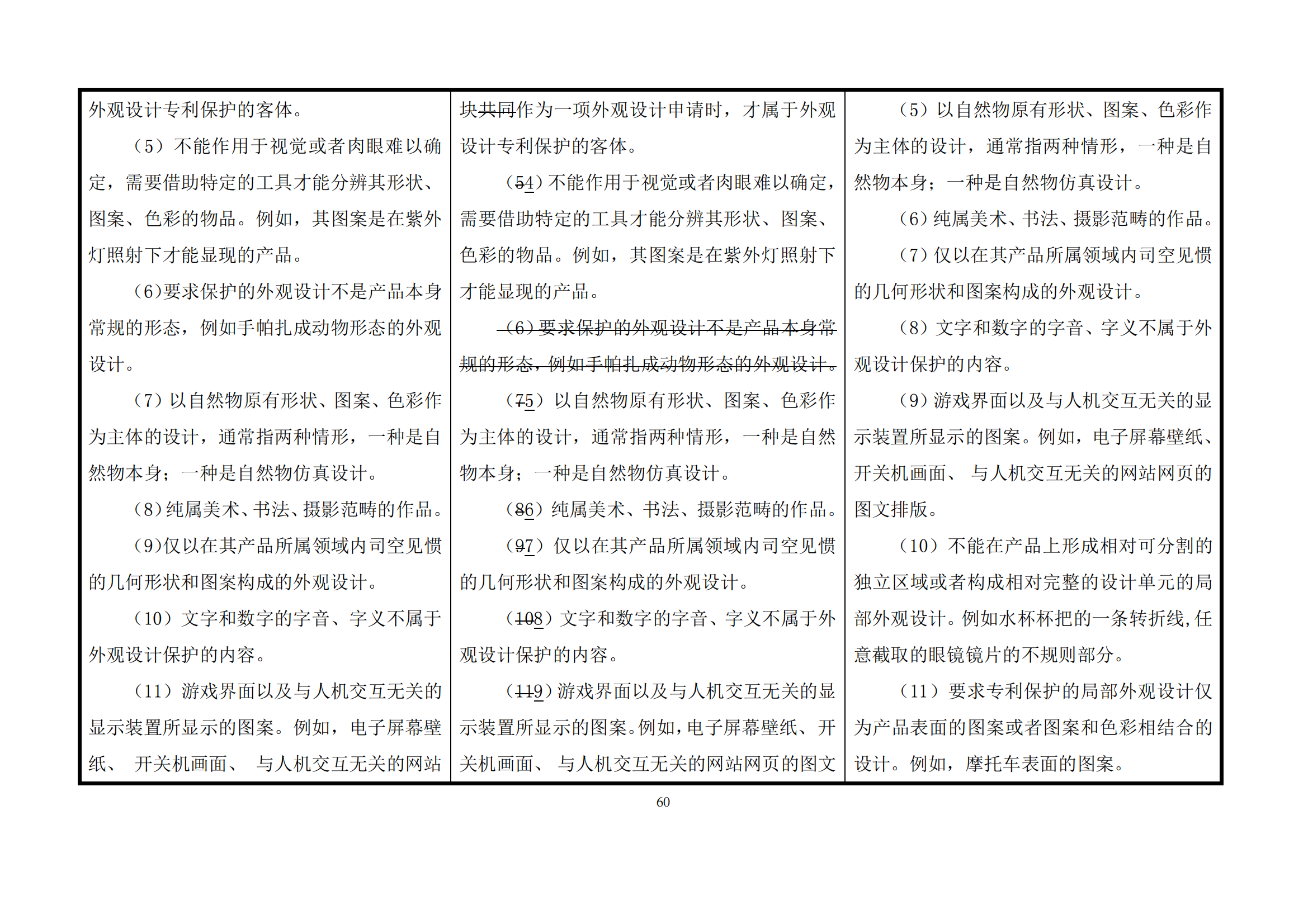 最新修改丨国知局：《专利审查指南修改草案（征求意见稿）》发布