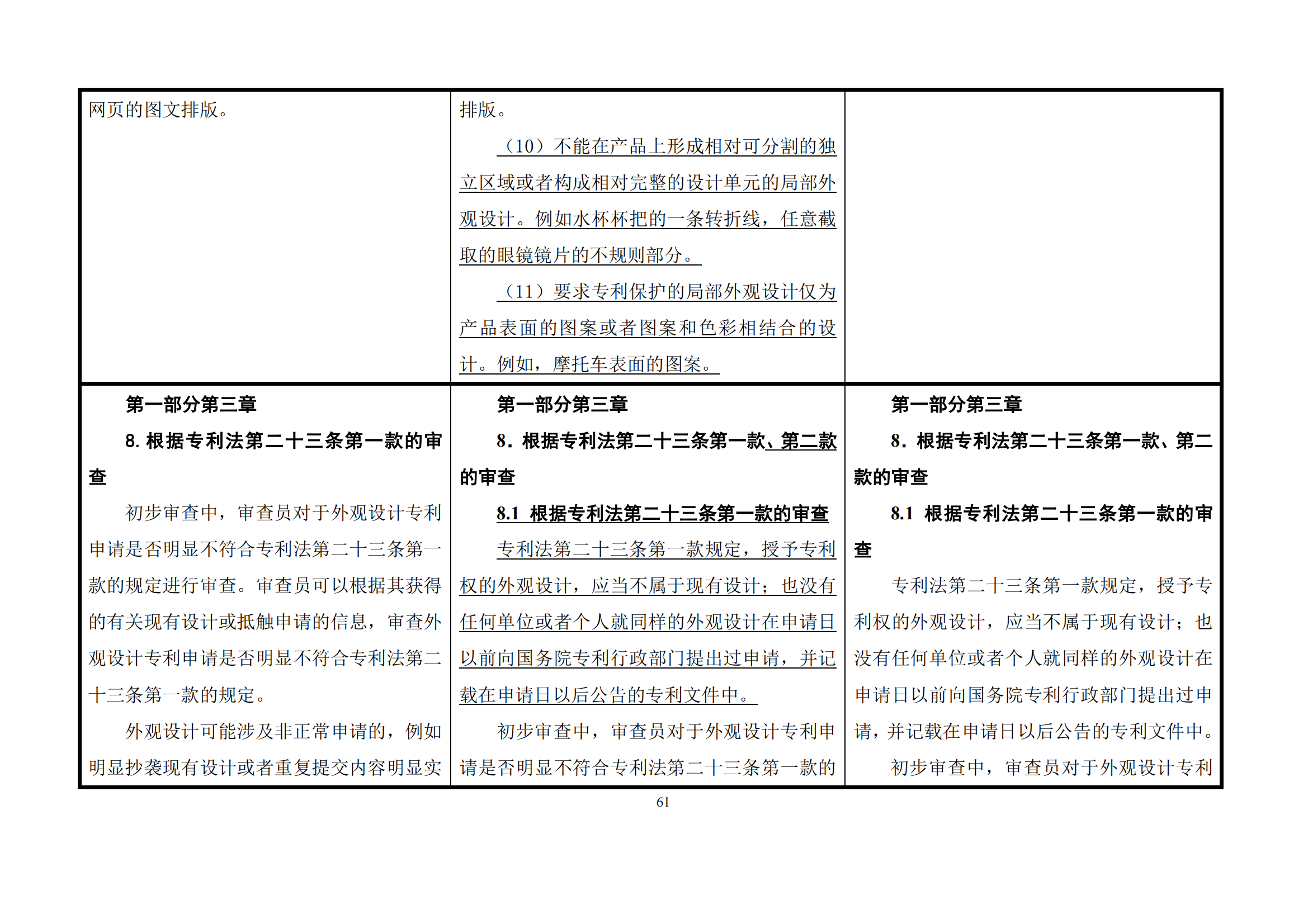 最新修改丨国知局：《专利审查指南修改草案（征求意见稿）》发布