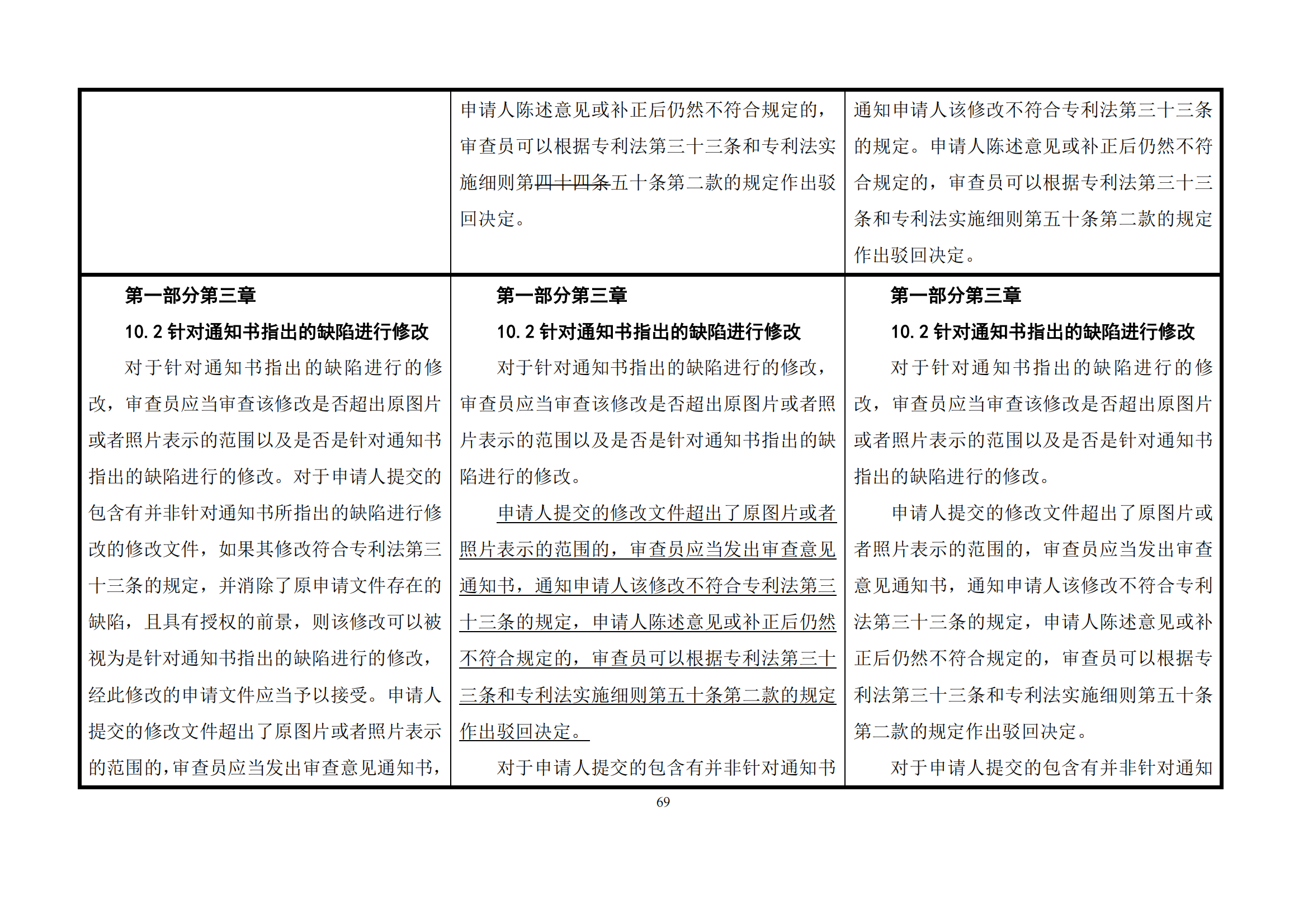 最新修改丨国知局：《专利审查指南修改草案（征求意见稿）》发布