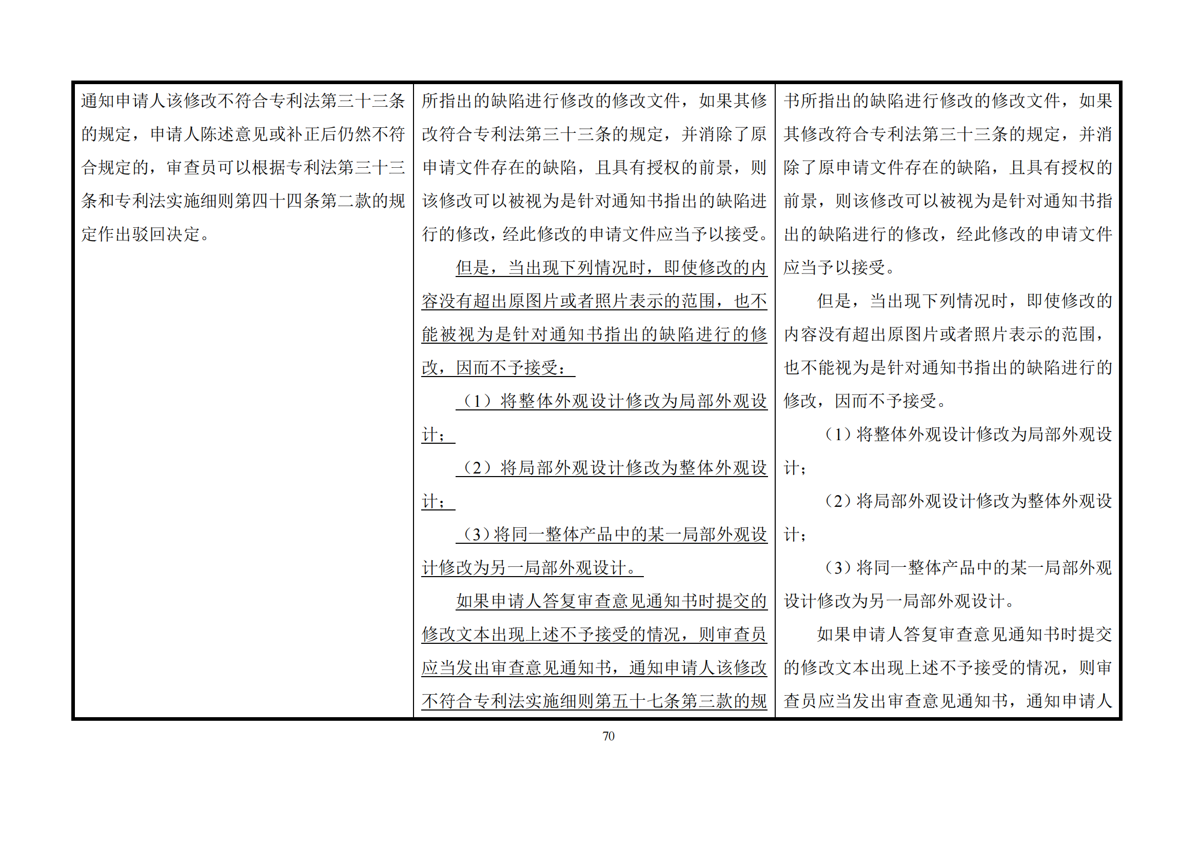 最新修改丨国知局：《专利审查指南修改草案（征求意见稿）》发布