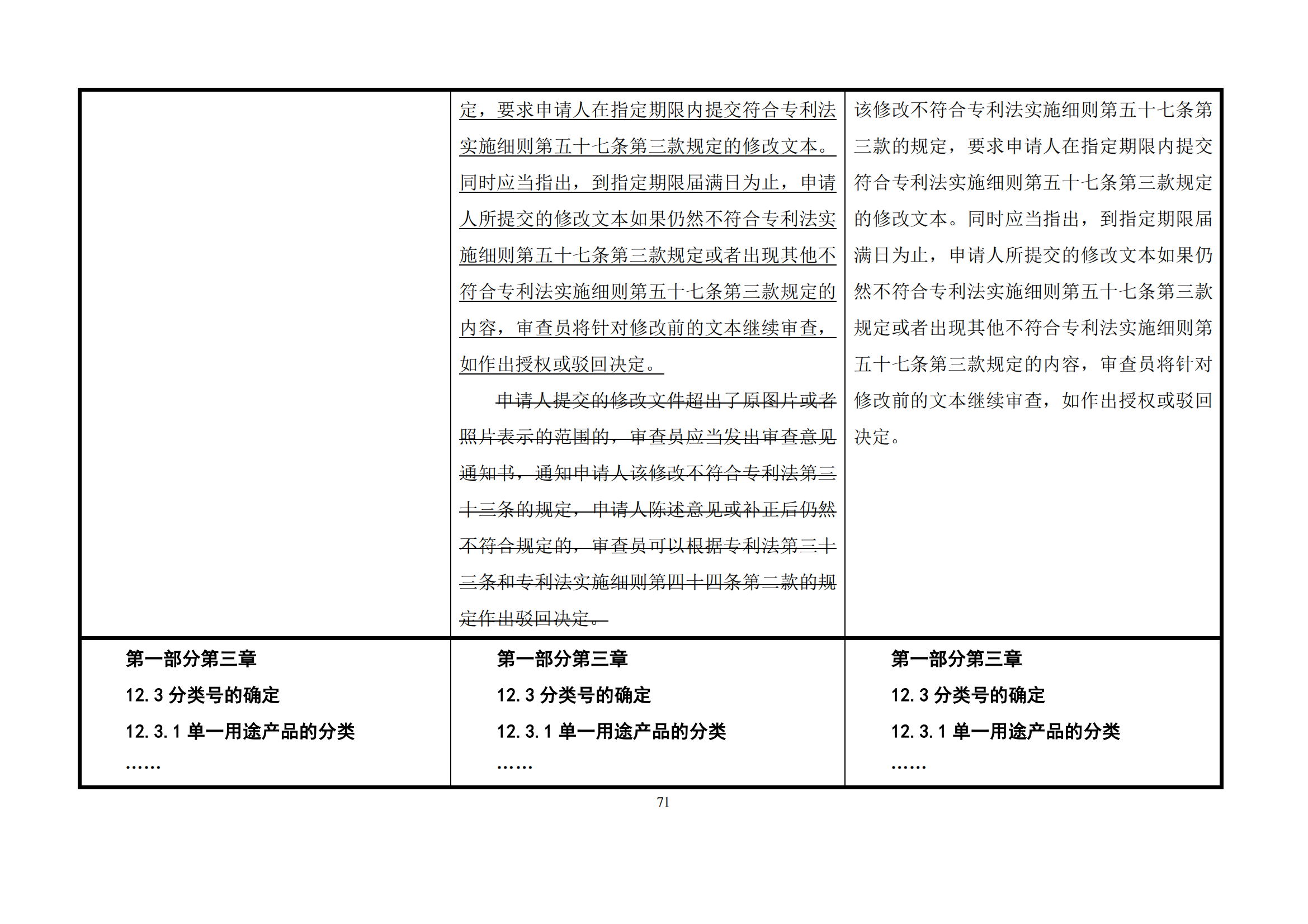 最新修改丨国知局：《专利审查指南修改草案（征求意见稿）》发布