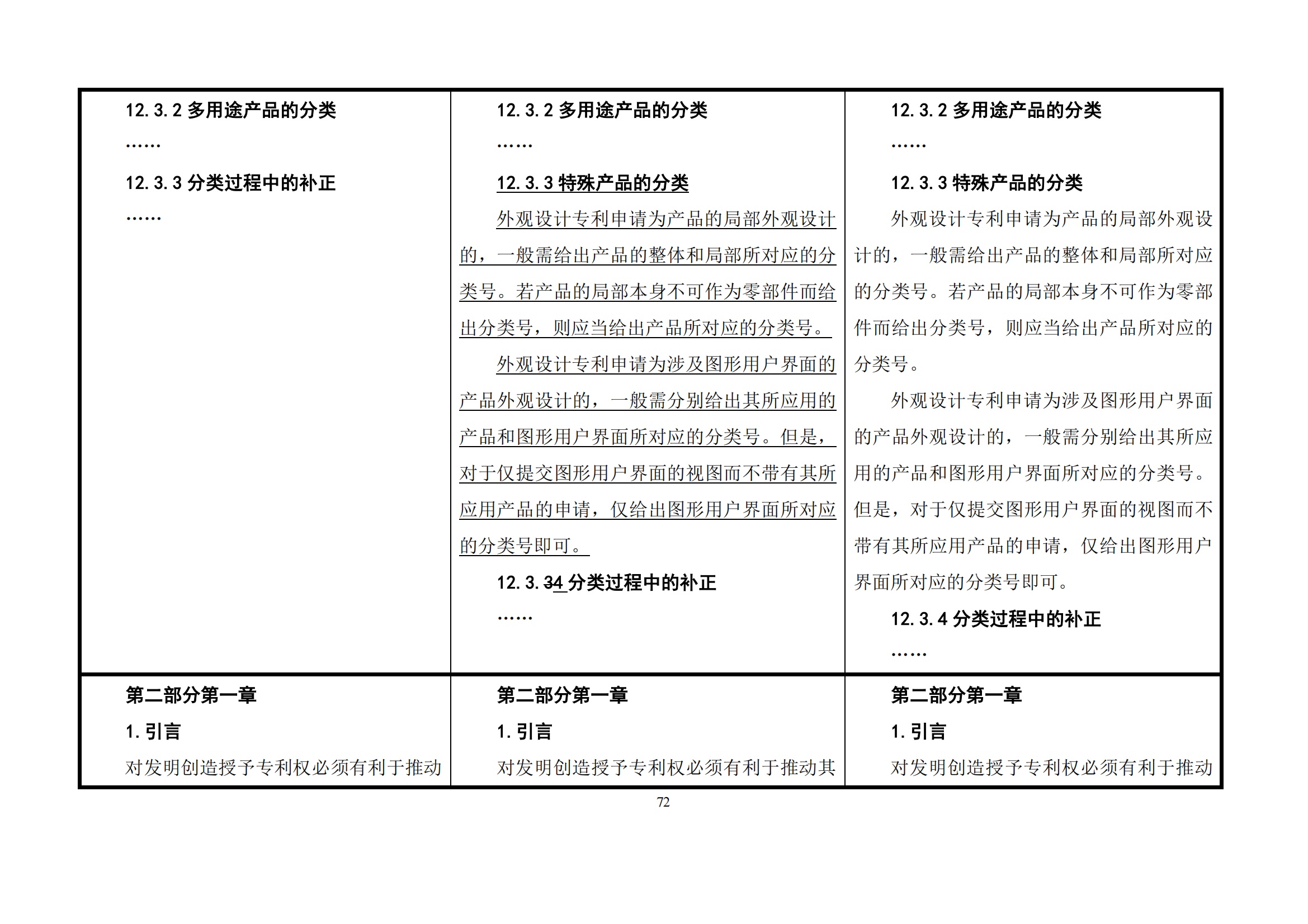 最新修改丨国知局：《专利审查指南修改草案（征求意见稿）》发布