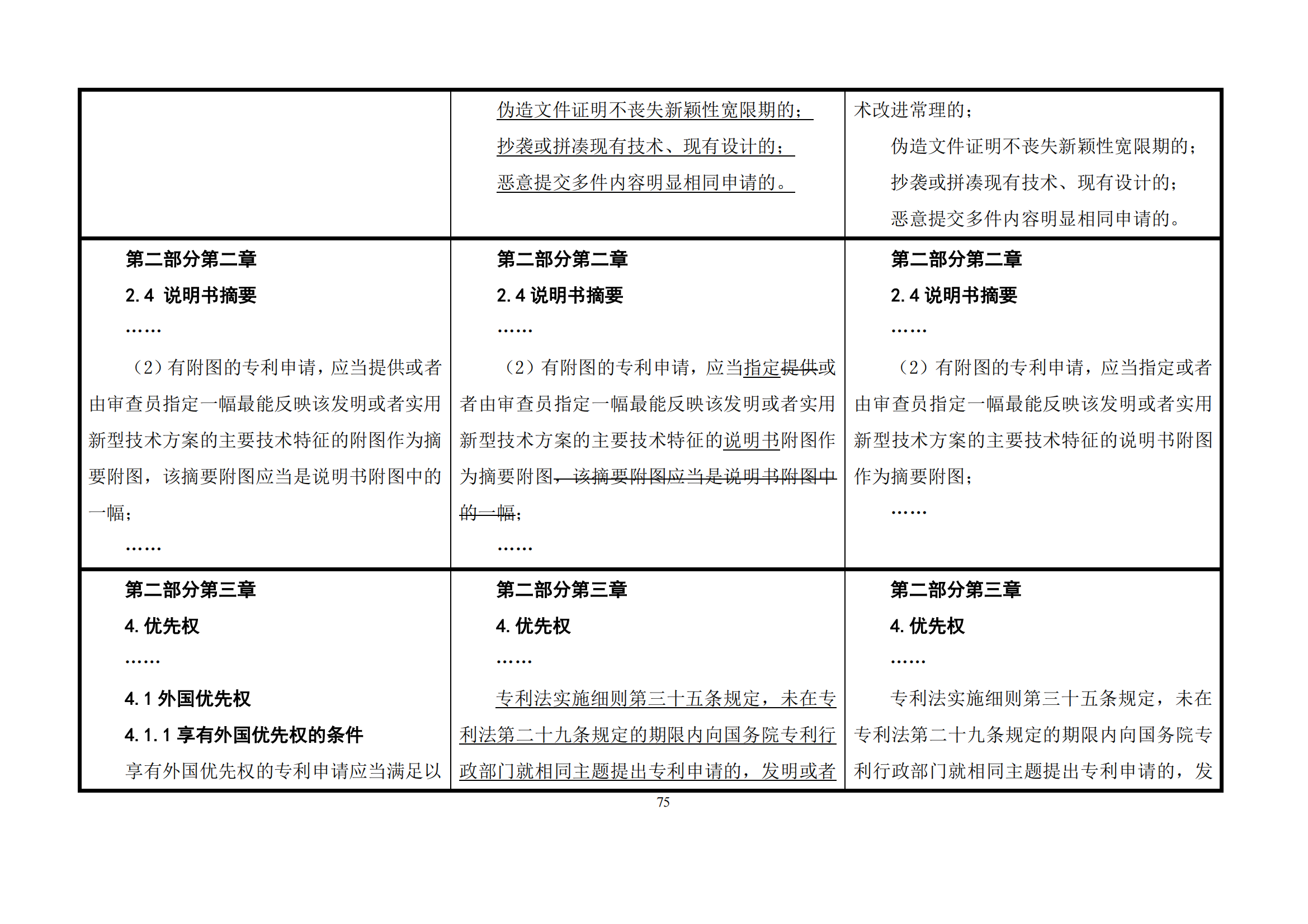 最新修改丨国知局：《专利审查指南修改草案（征求意见稿）》发布