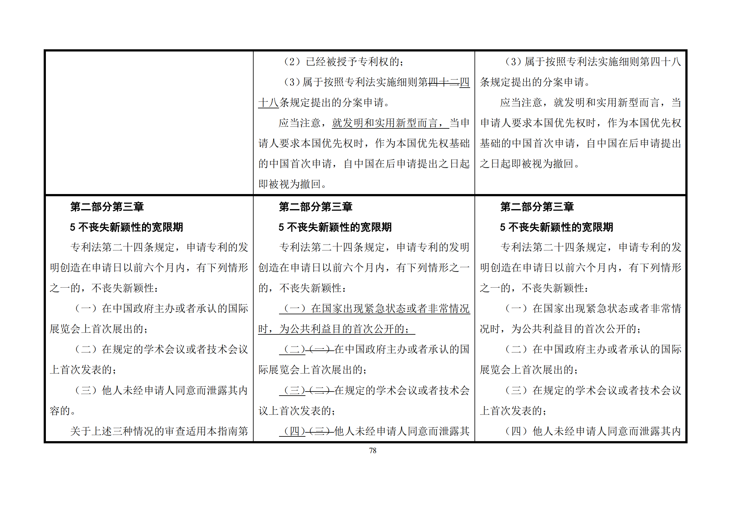 最新修改丨国知局：《专利审查指南修改草案（征求意见稿）》发布