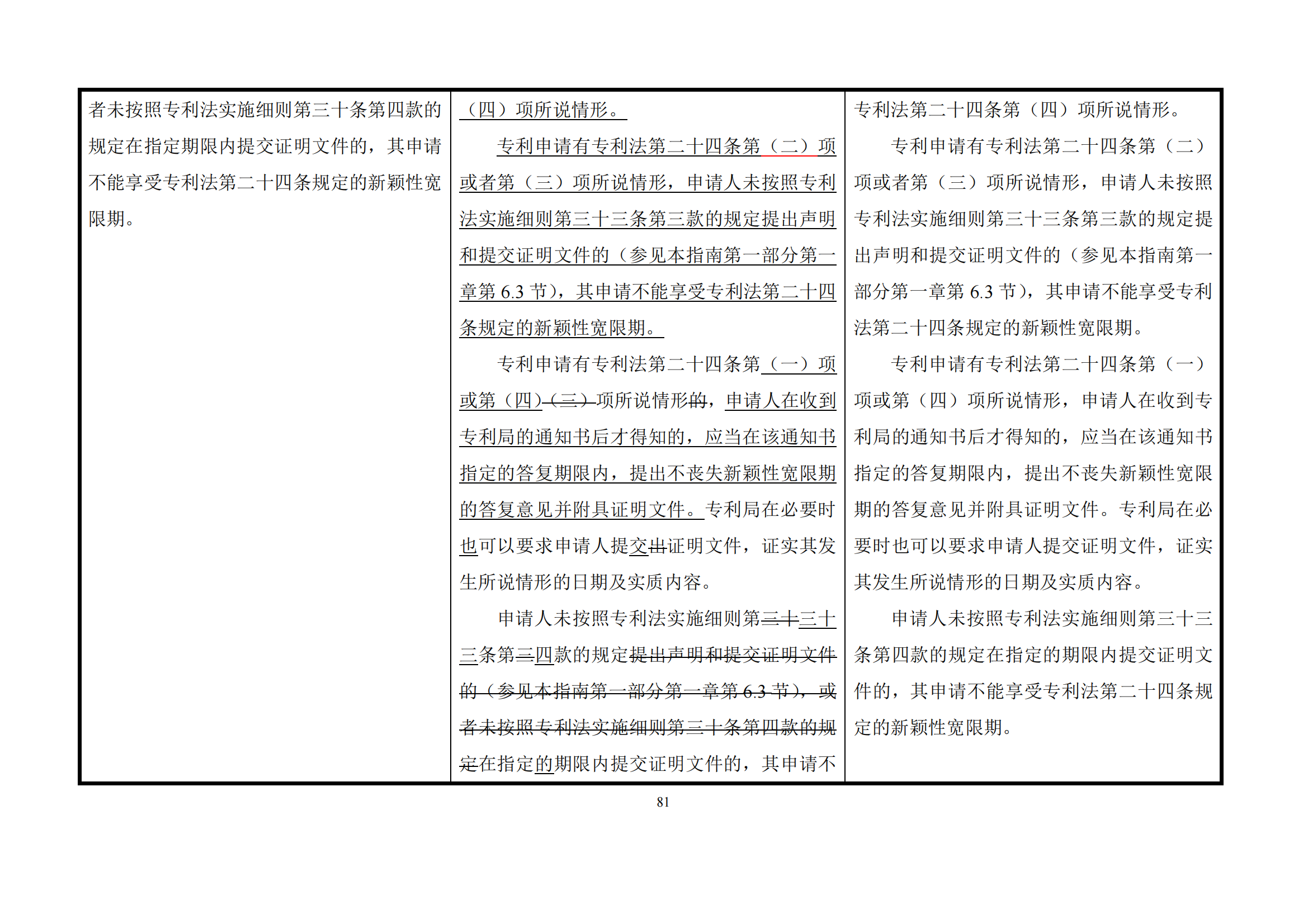 最新修改丨国知局：《专利审查指南修改草案（征求意见稿）》发布