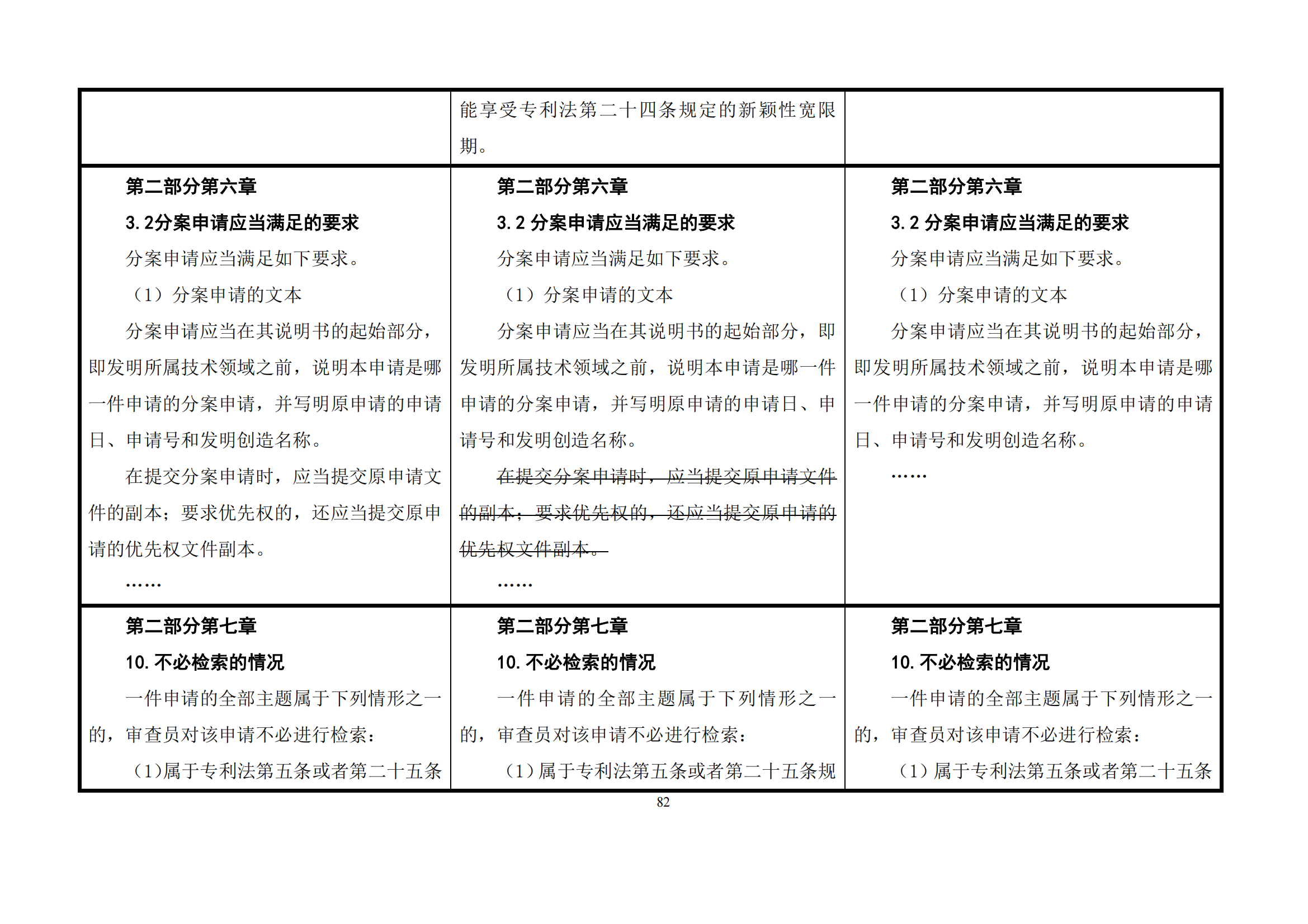 最新修改丨国知局：《专利审查指南修改草案（征求意见稿）》发布