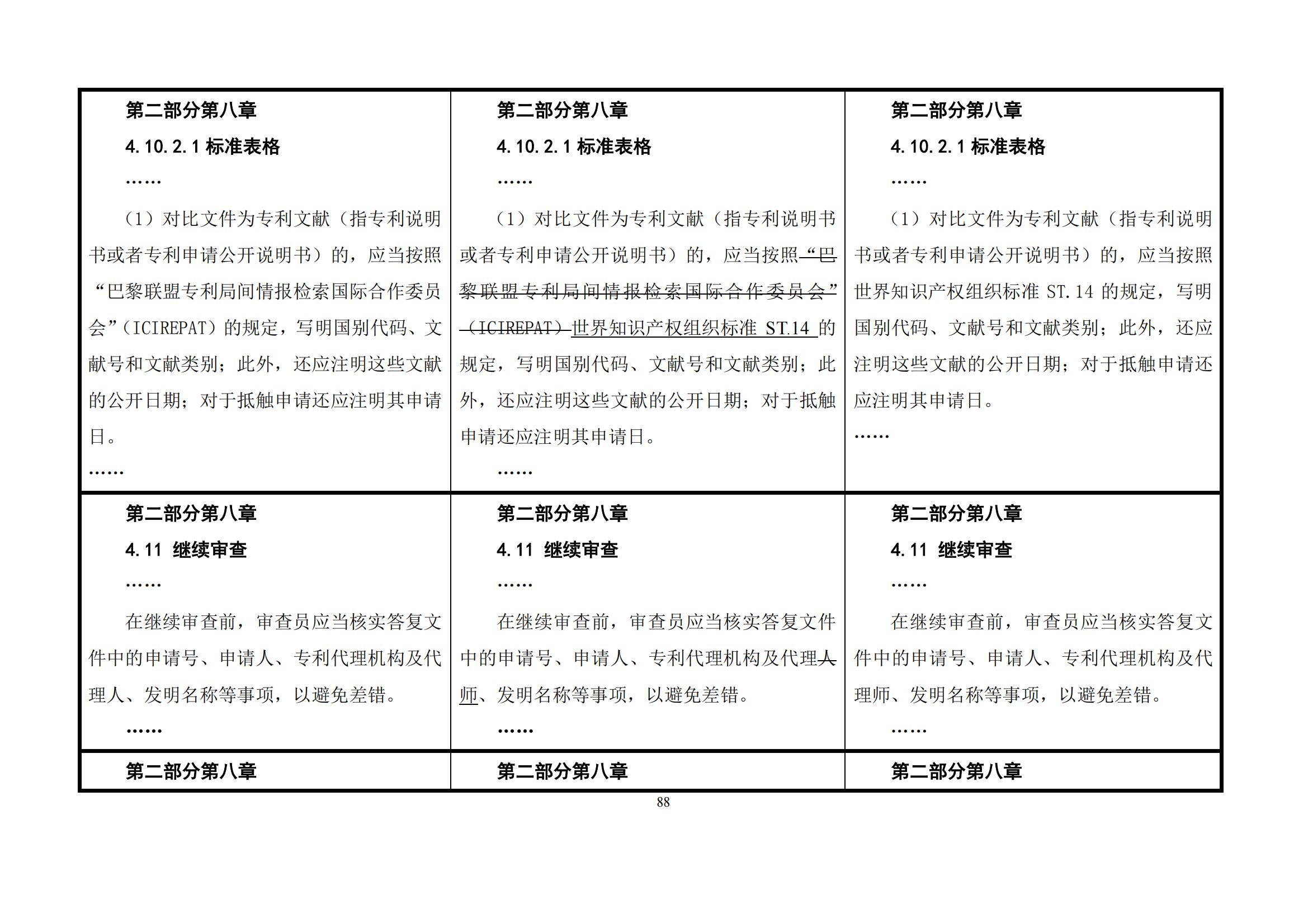 最新修改丨国知局：《专利审查指南修改草案（征求意见稿）》发布