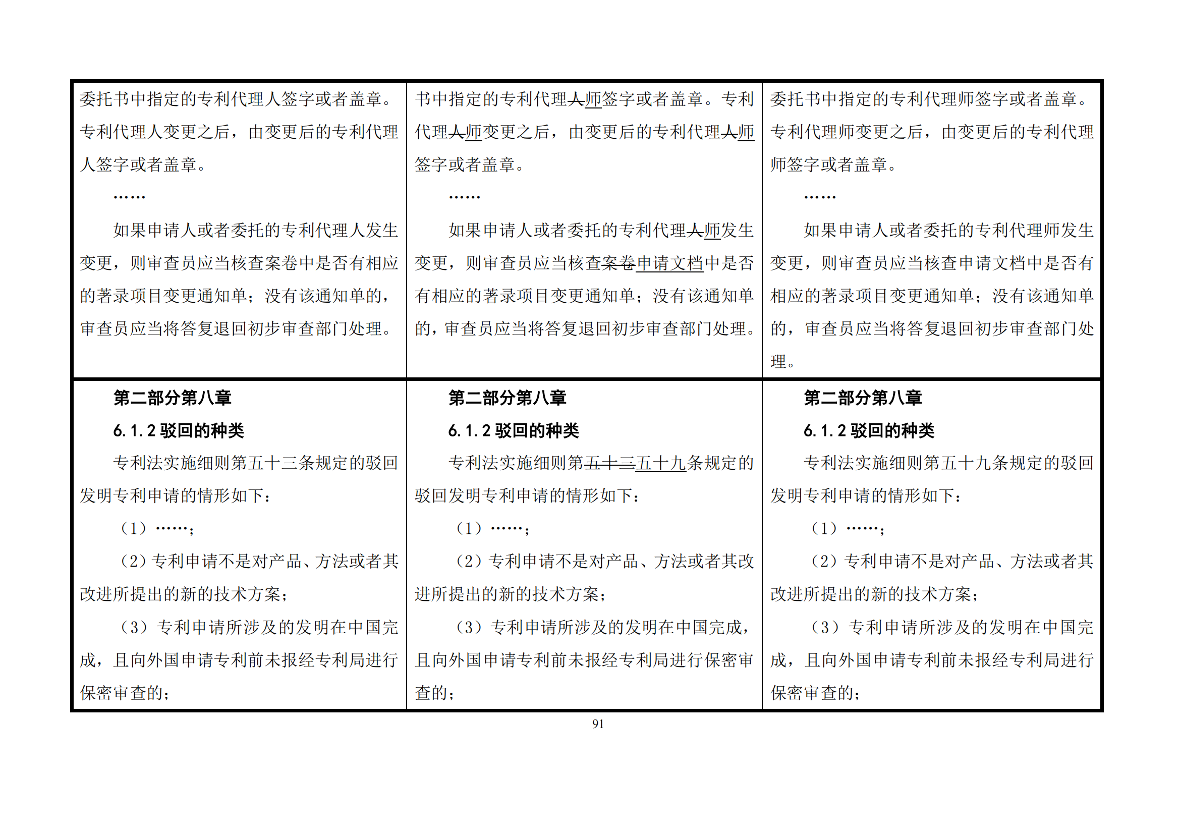 最新修改丨国知局：《专利审查指南修改草案（征求意见稿）》发布