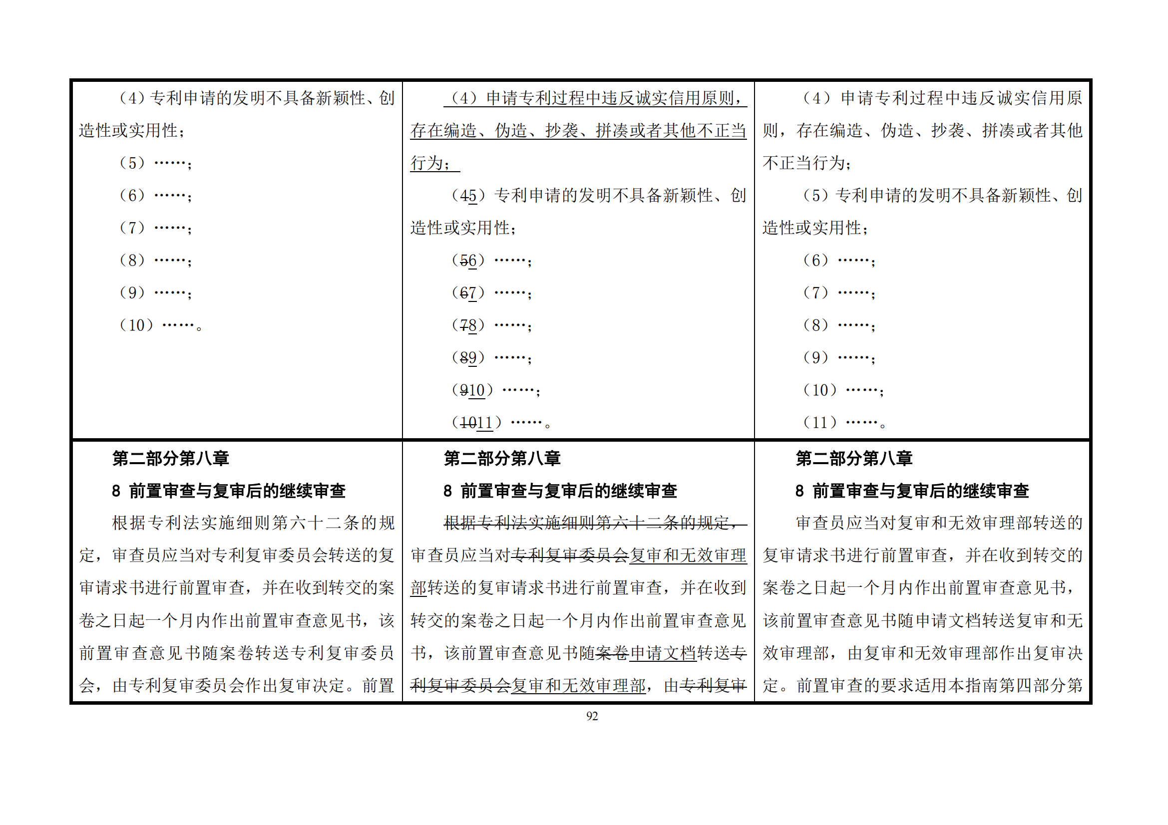 最新修改丨国知局：《专利审查指南修改草案（征求意见稿）》发布