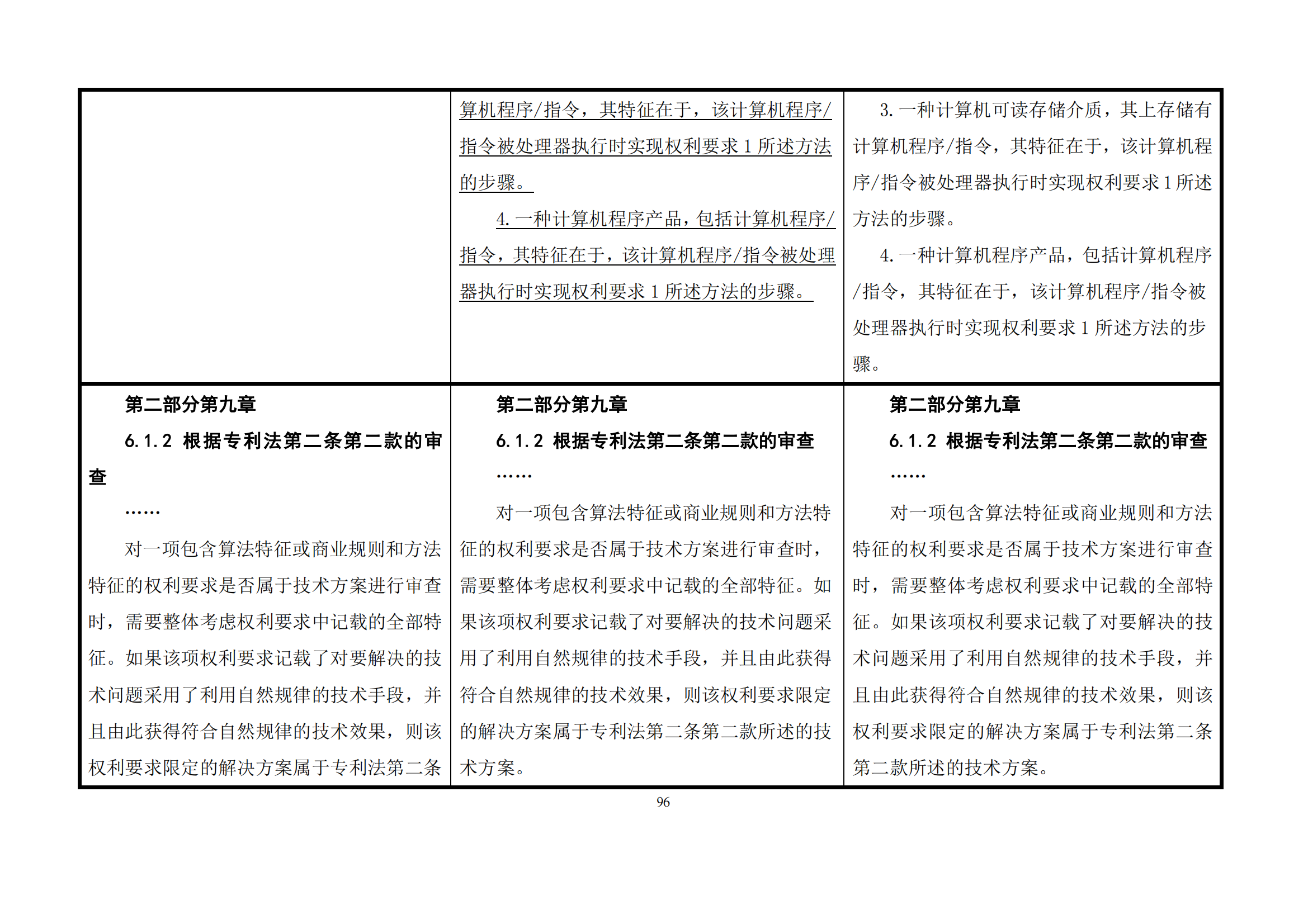 最新修改丨国知局：《专利审查指南修改草案（征求意见稿）》发布