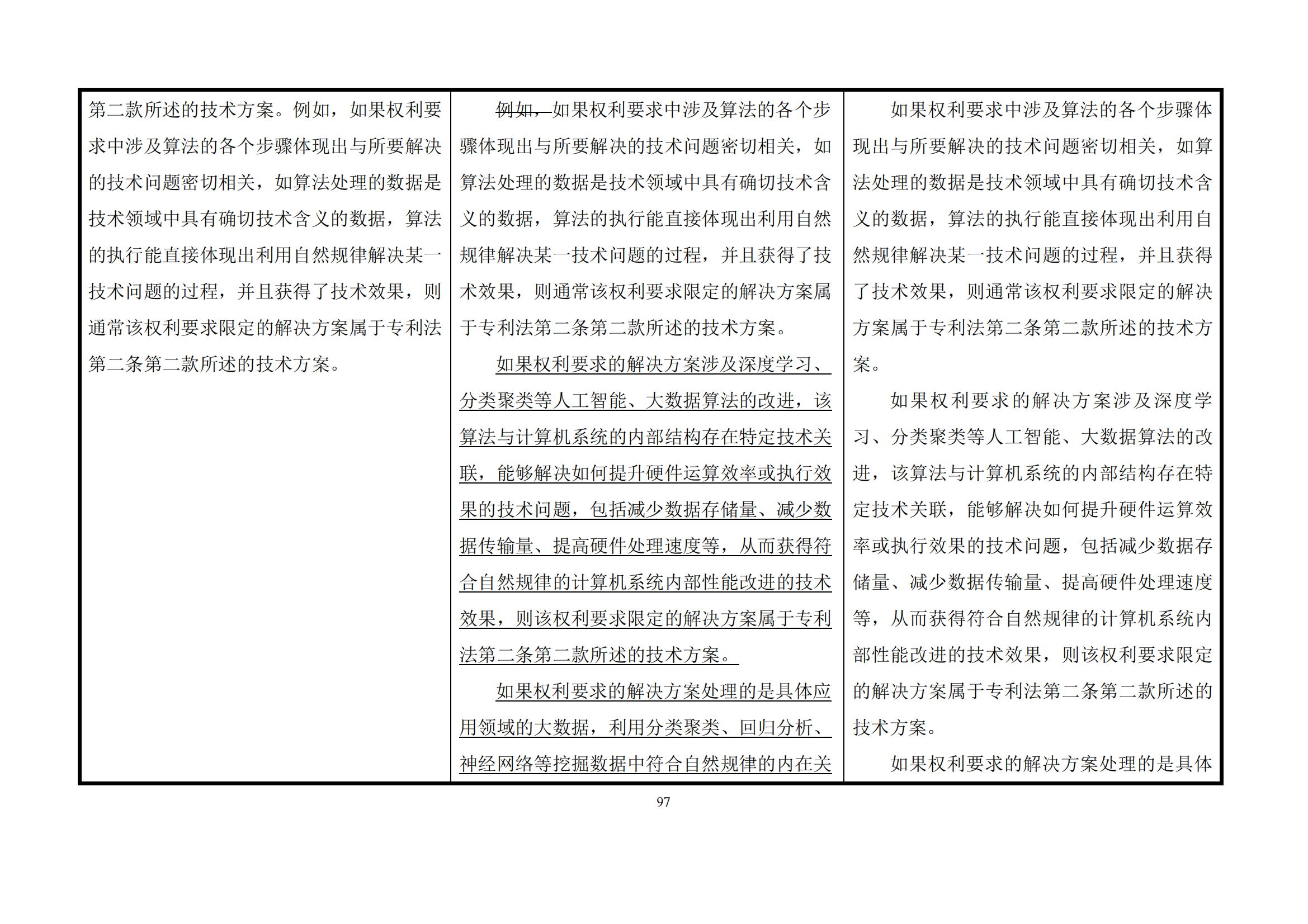 最新修改丨国知局：《专利审查指南修改草案（征求意见稿）》发布