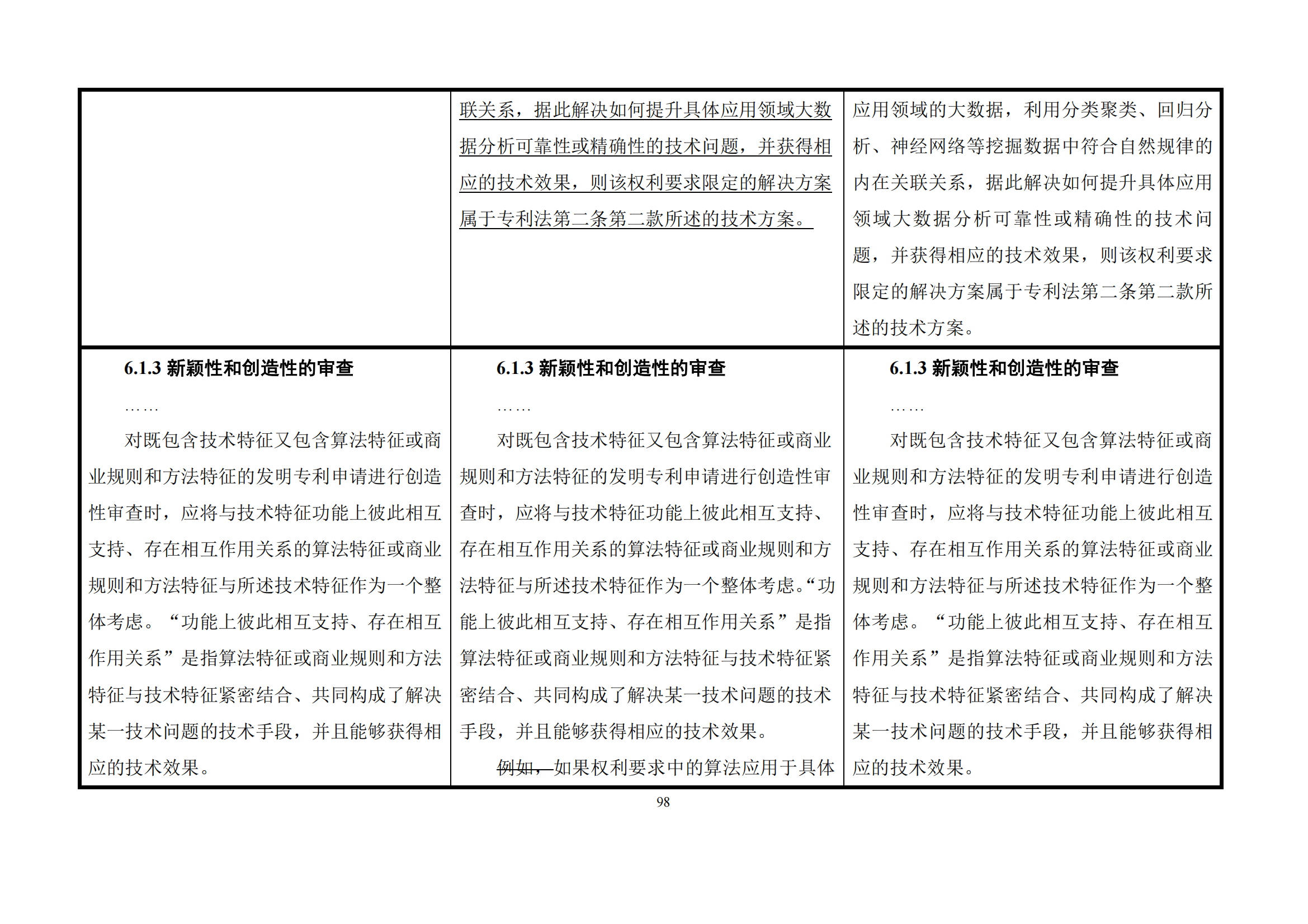 最新修改丨国知局：《专利审查指南修改草案（征求意见稿）》发布