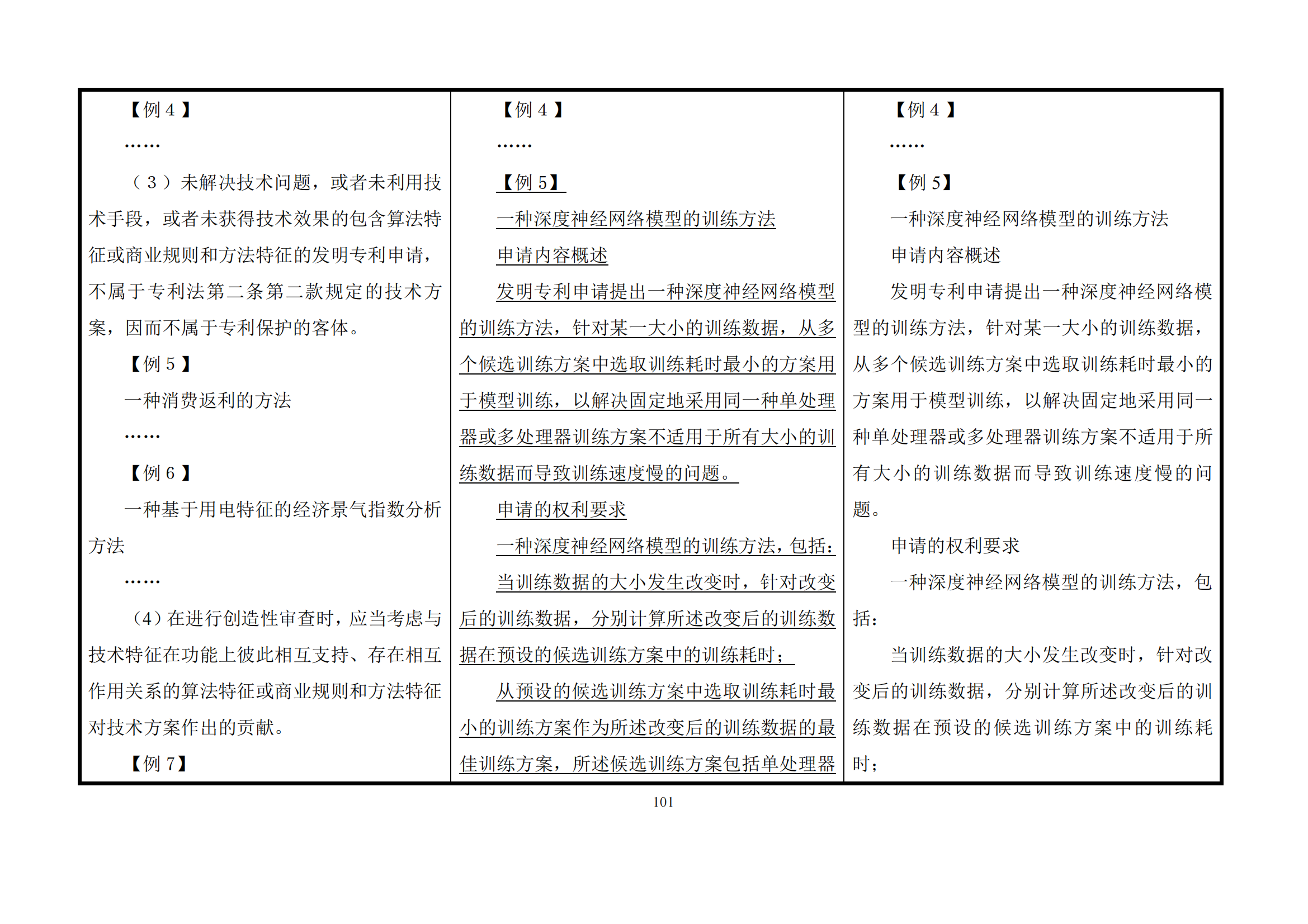 最新修改丨国知局：《专利审查指南修改草案（征求意见稿）》发布