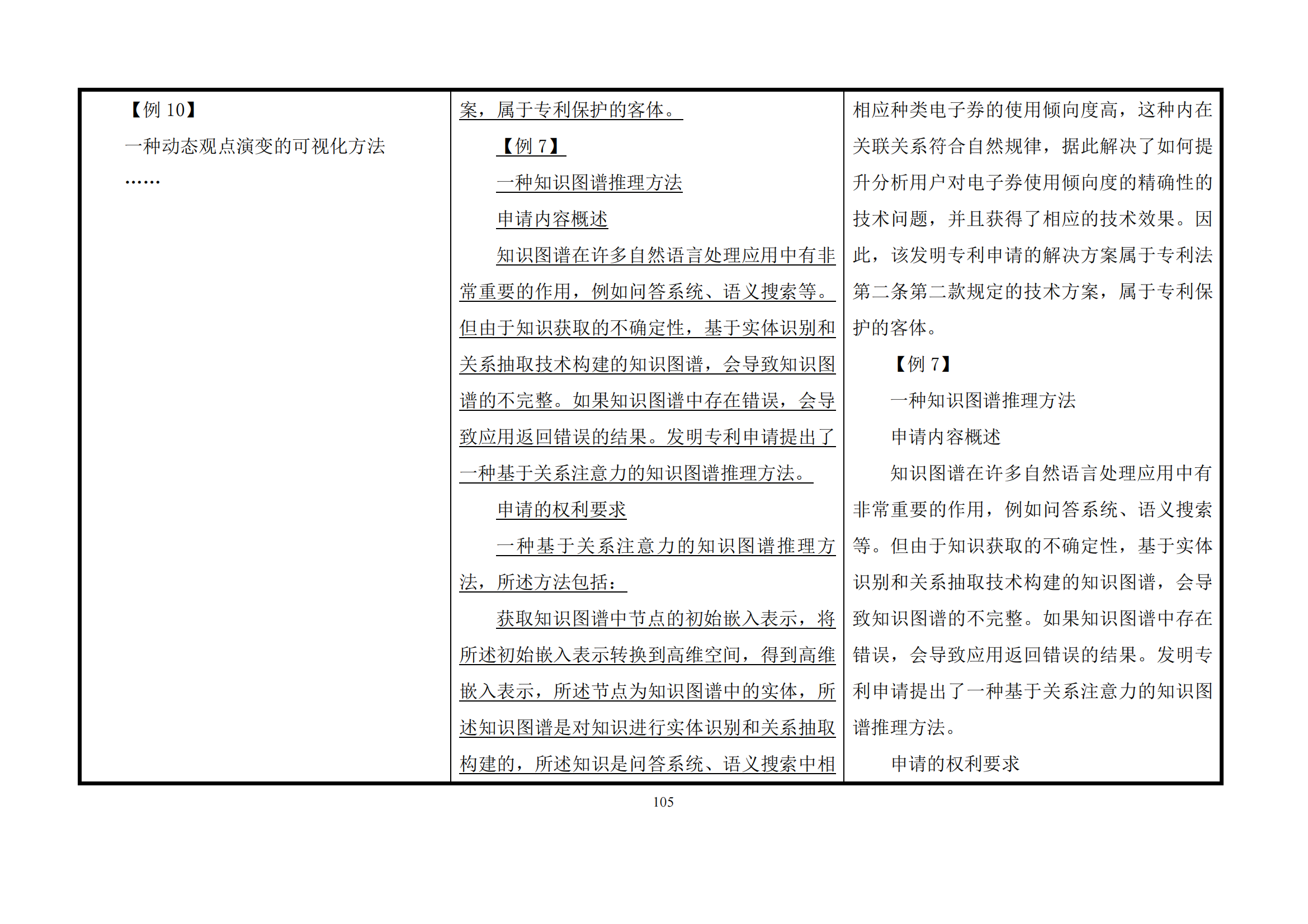 最新修改丨国知局：《专利审查指南修改草案（征求意见稿）》发布