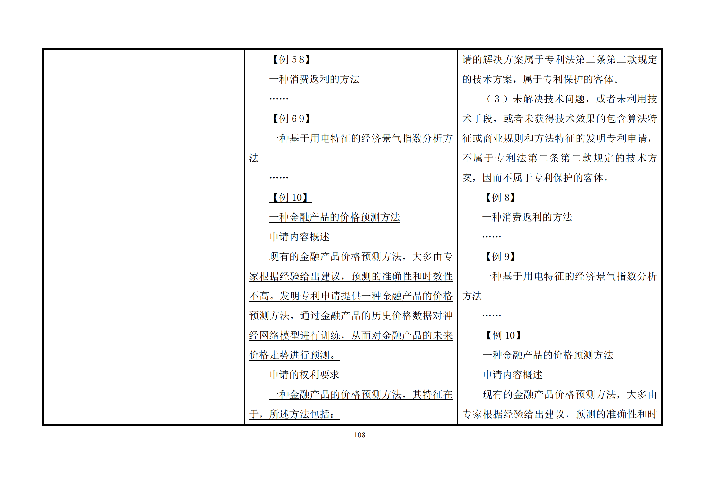 最新修改丨国知局：《专利审查指南修改草案（征求意见稿）》发布