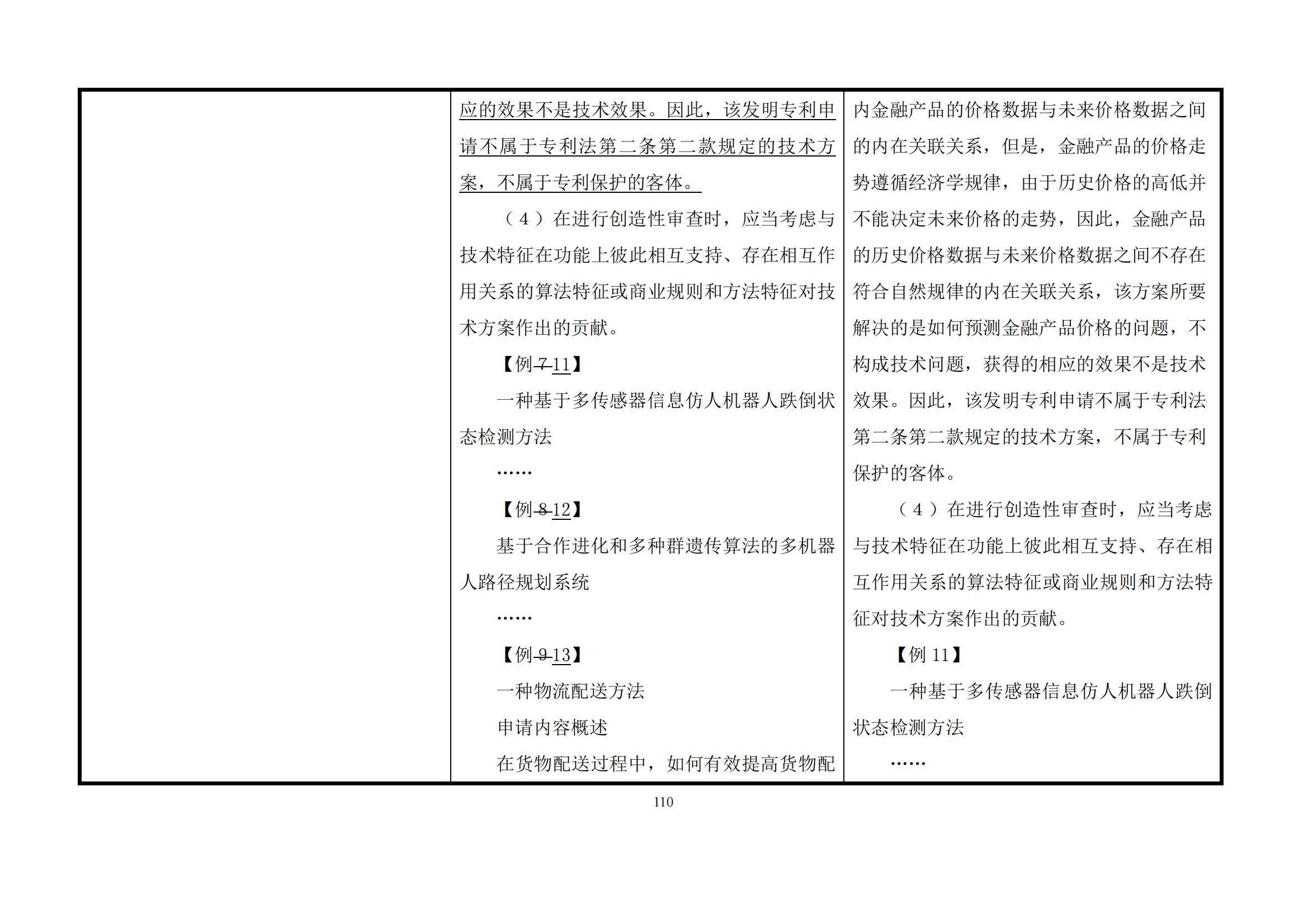 最新修改丨国知局：《专利审查指南修改草案（征求意见稿）》发布