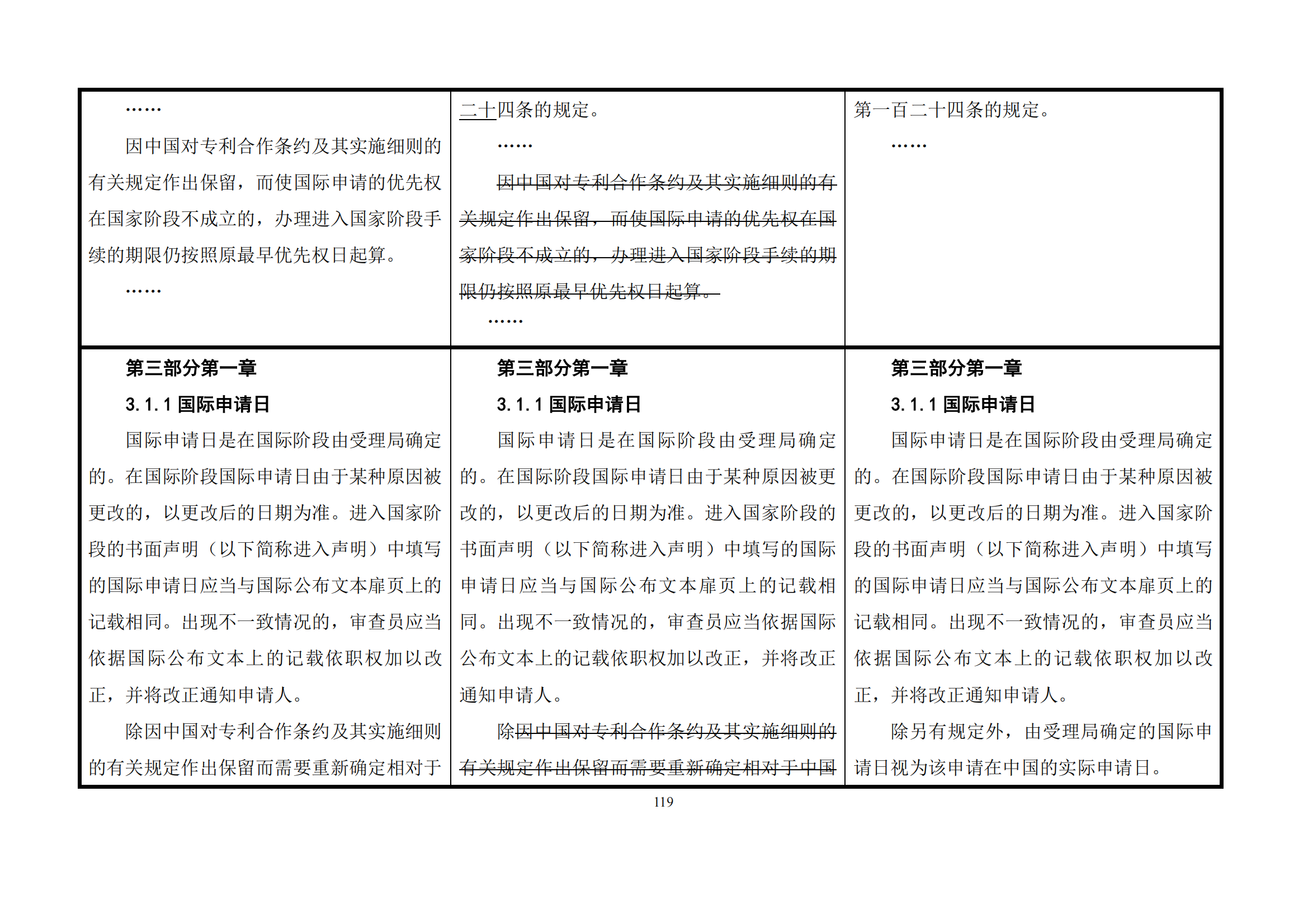 最新修改丨国知局：《专利审查指南修改草案（征求意见稿）》发布