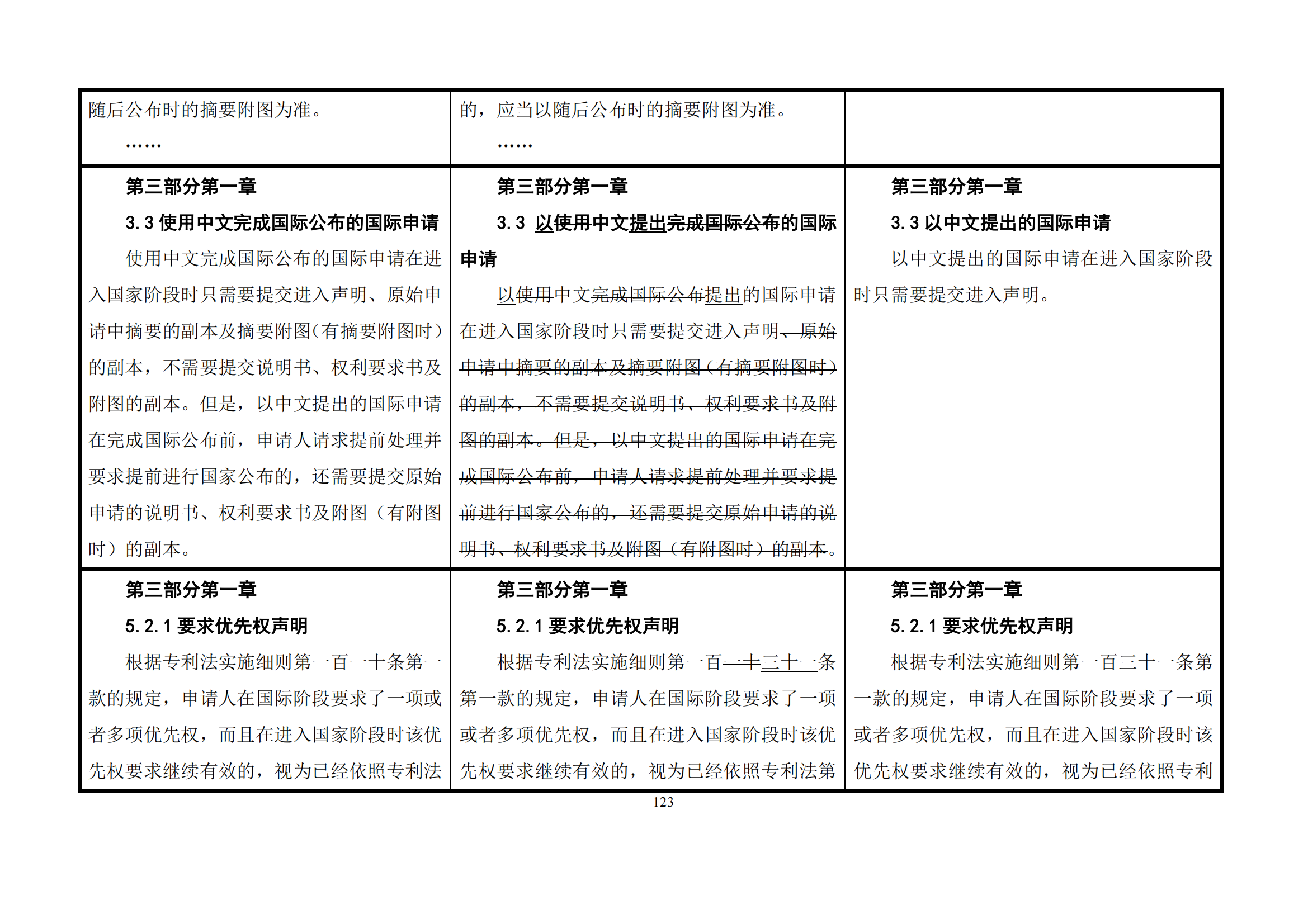 最新修改丨国知局：《专利审查指南修改草案（征求意见稿）》发布