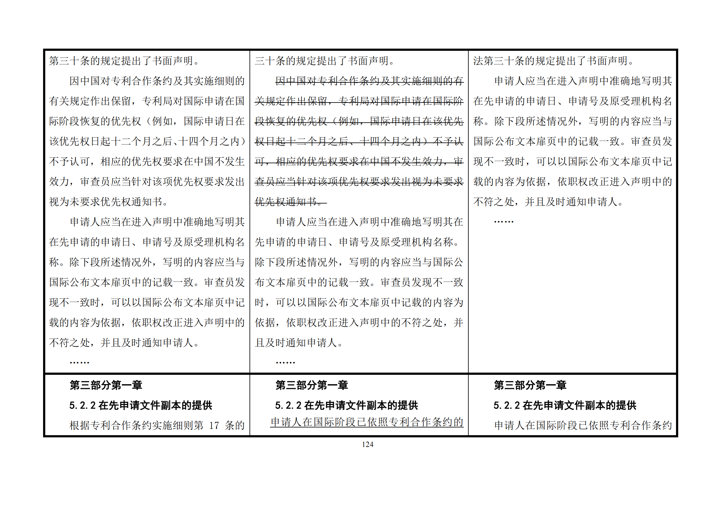 最新修改丨国知局：《专利审查指南修改草案（征求意见稿）》发布