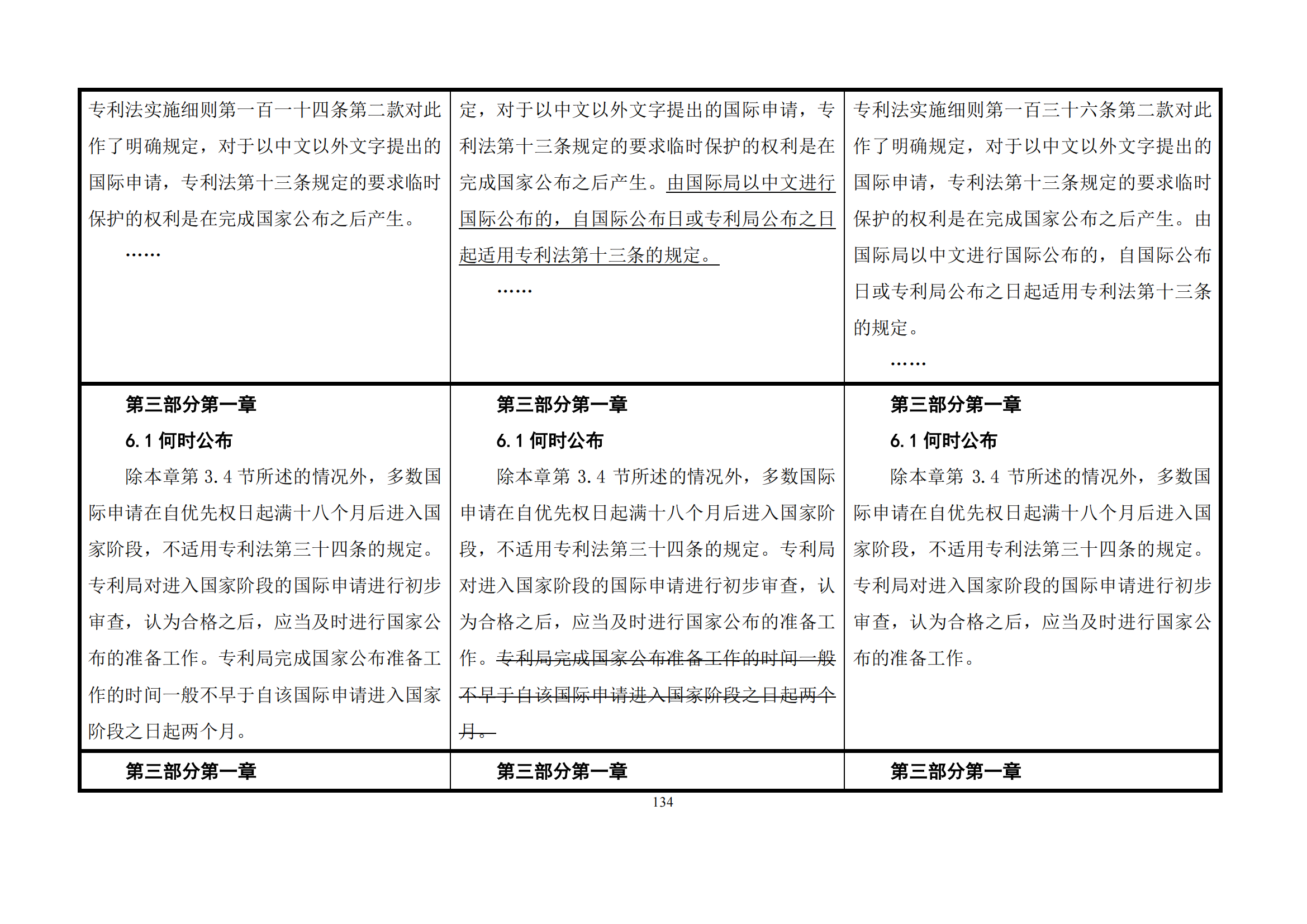 最新修改丨国知局：《专利审查指南修改草案（征求意见稿）》发布