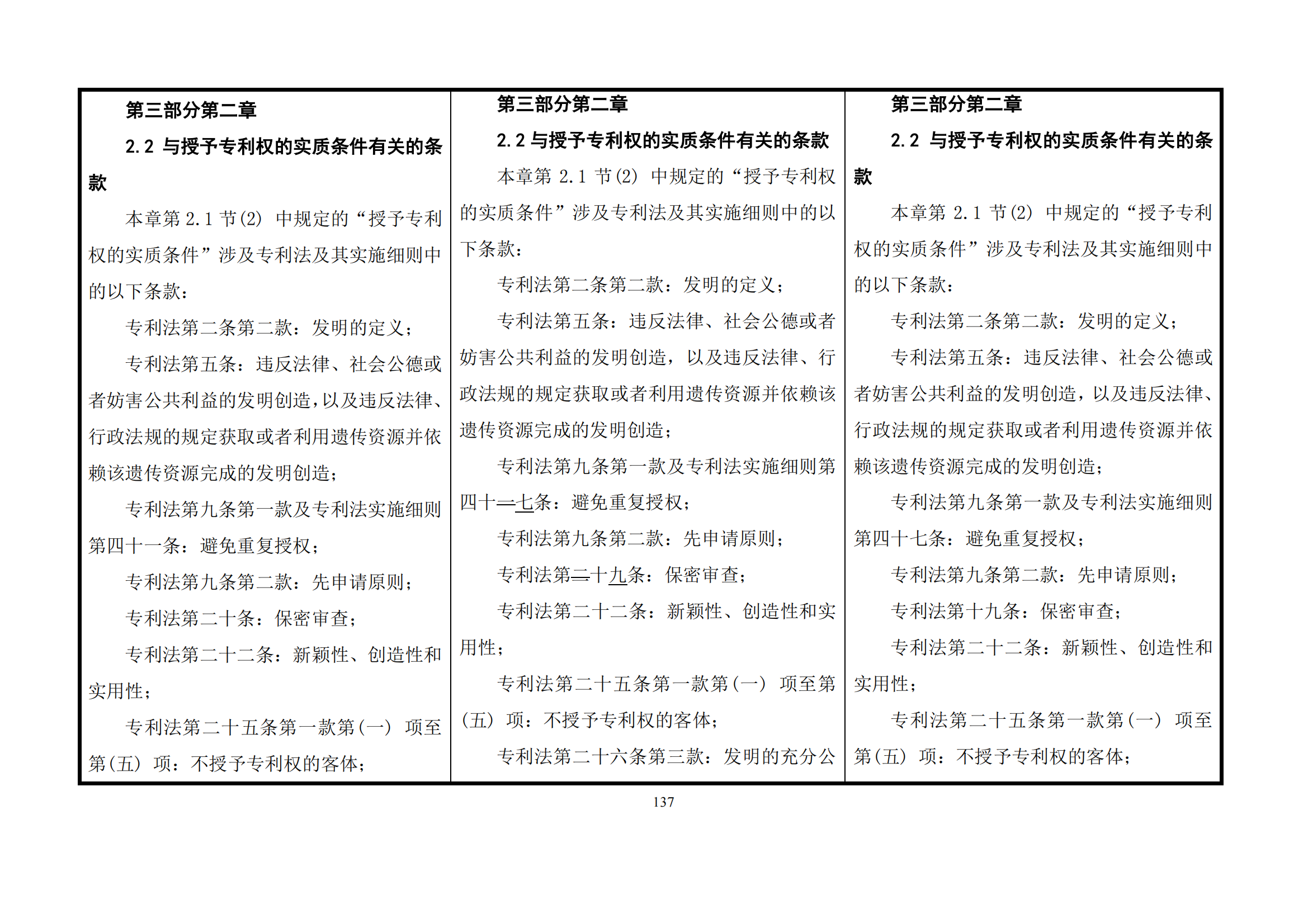 最新修改丨国知局：《专利审查指南修改草案（征求意见稿）》发布