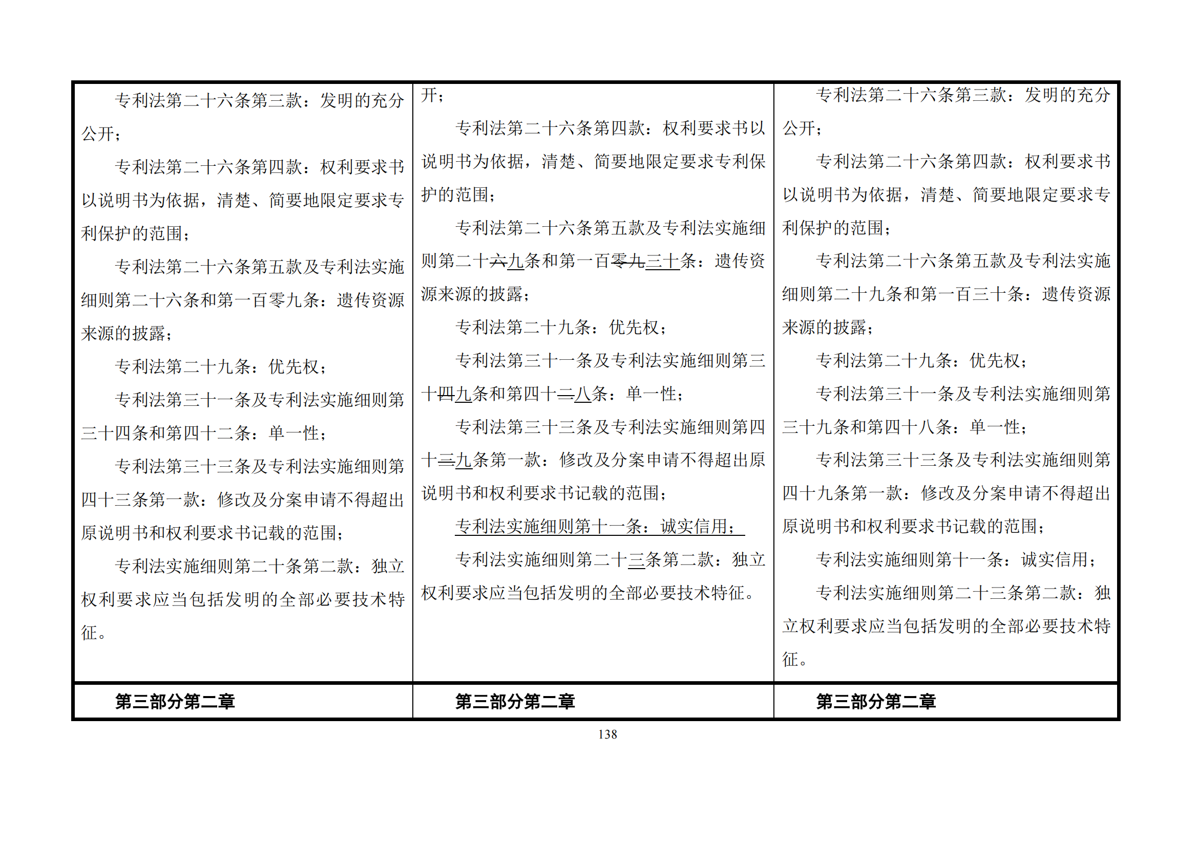 最新修改丨国知局：《专利审查指南修改草案（征求意见稿）》发布