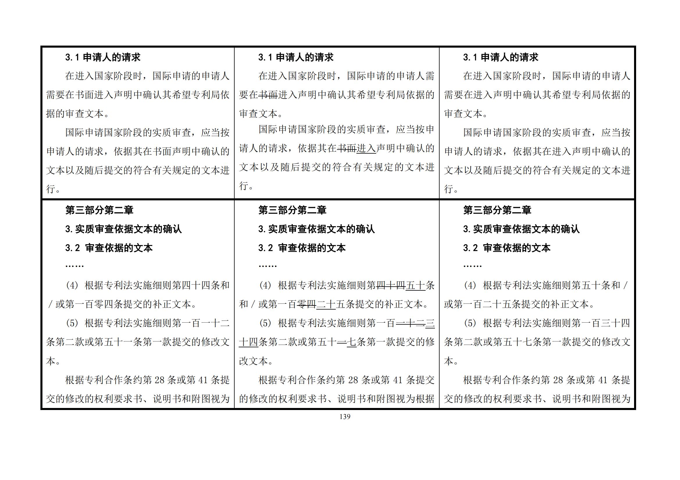 最新修改丨国知局：《专利审查指南修改草案（征求意见稿）》发布