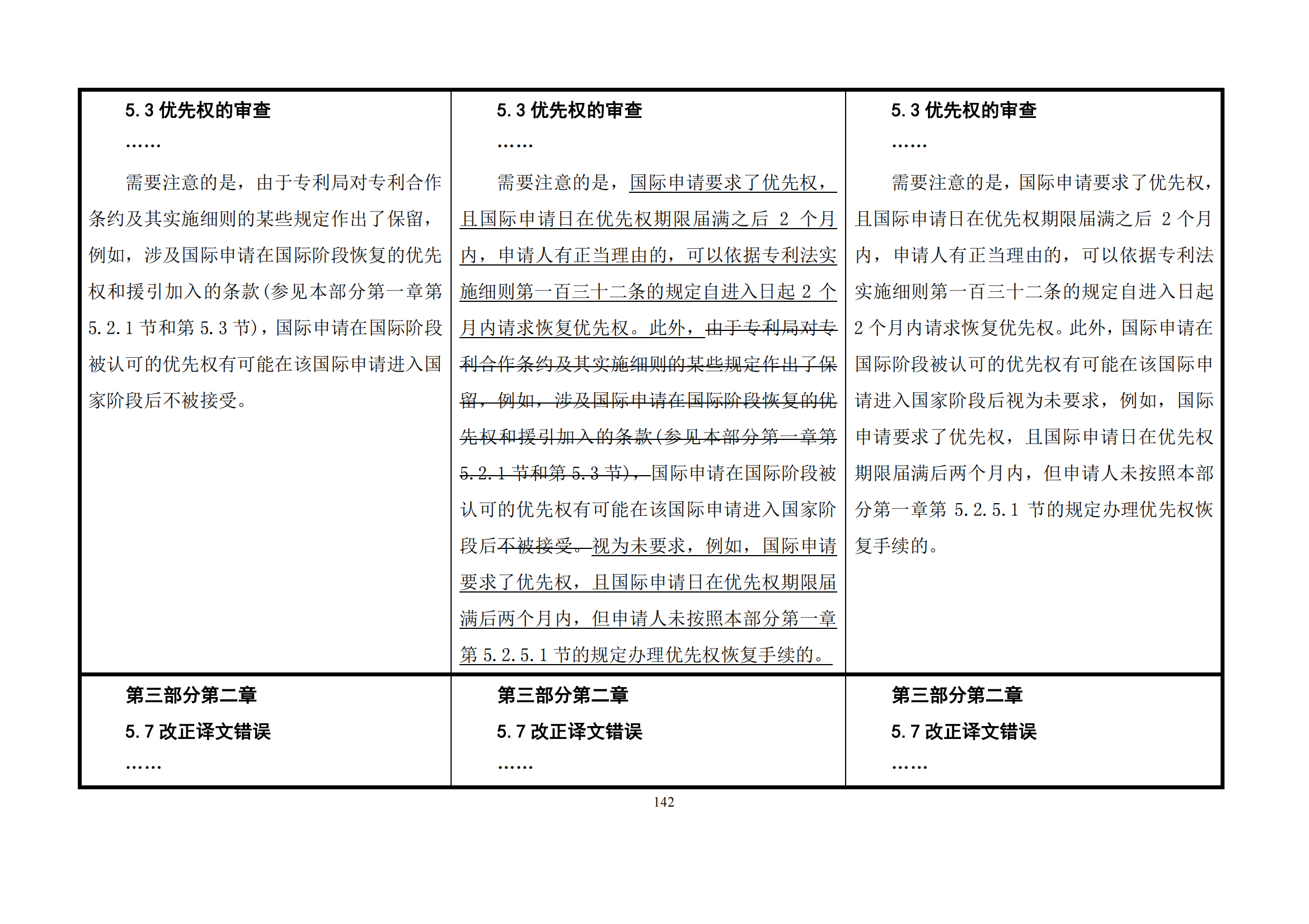 最新修改丨国知局：《专利审查指南修改草案（征求意见稿）》发布