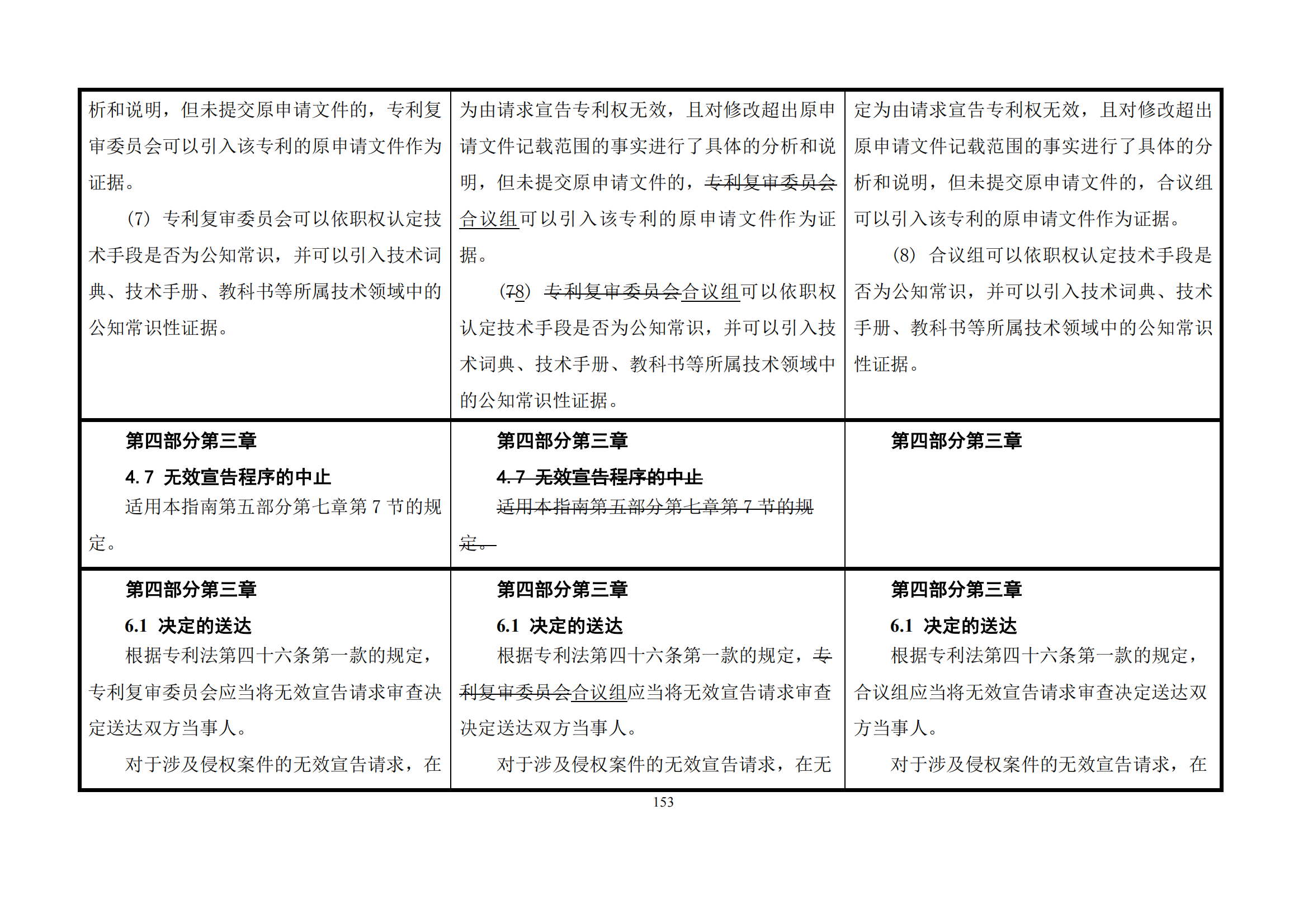 最新修改丨国知局：《专利审查指南修改草案（征求意见稿）》发布