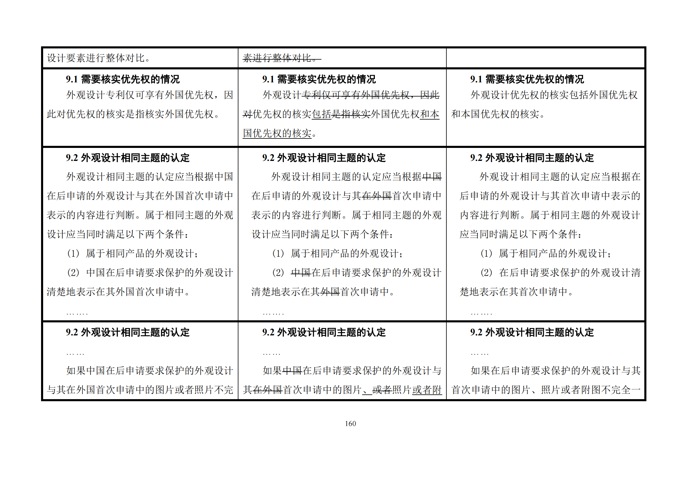 最新修改丨国知局：《专利审查指南修改草案（征求意见稿）》发布