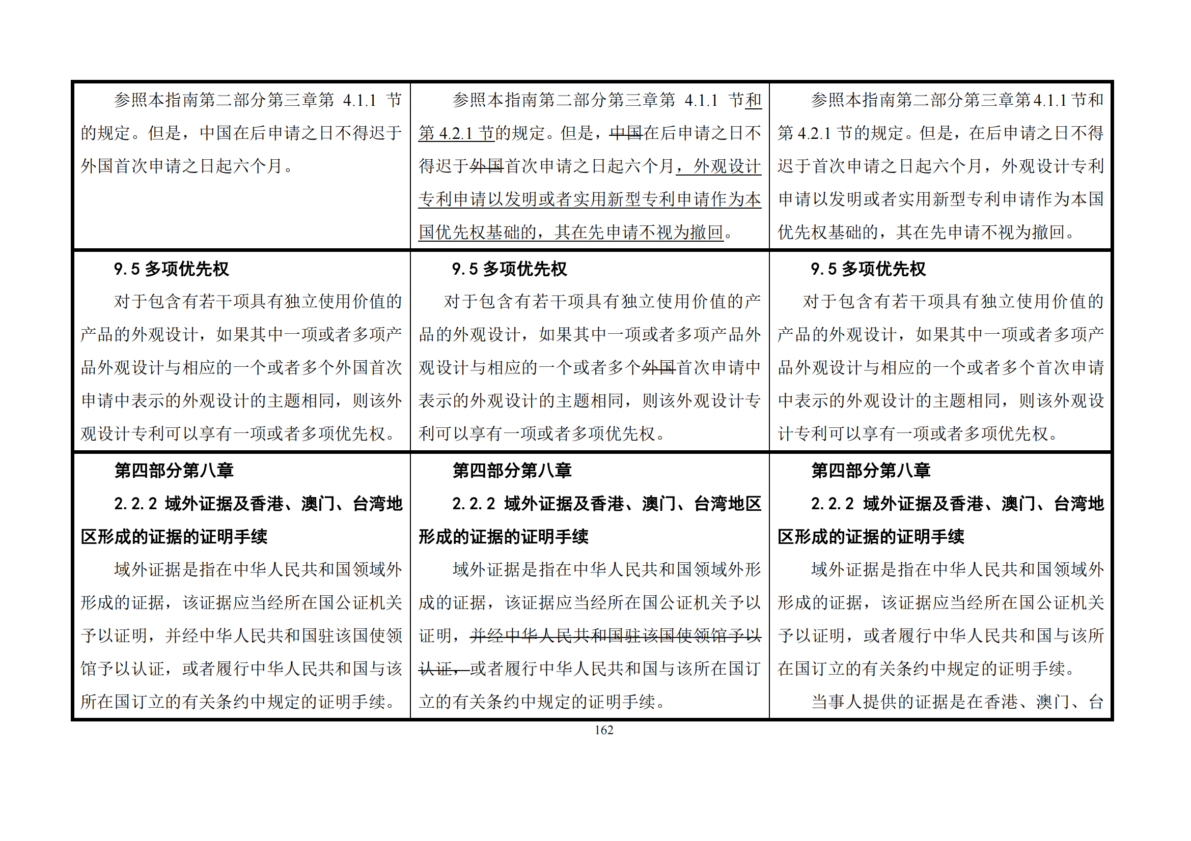 最新修改丨国知局：《专利审查指南修改草案（征求意见稿）》发布