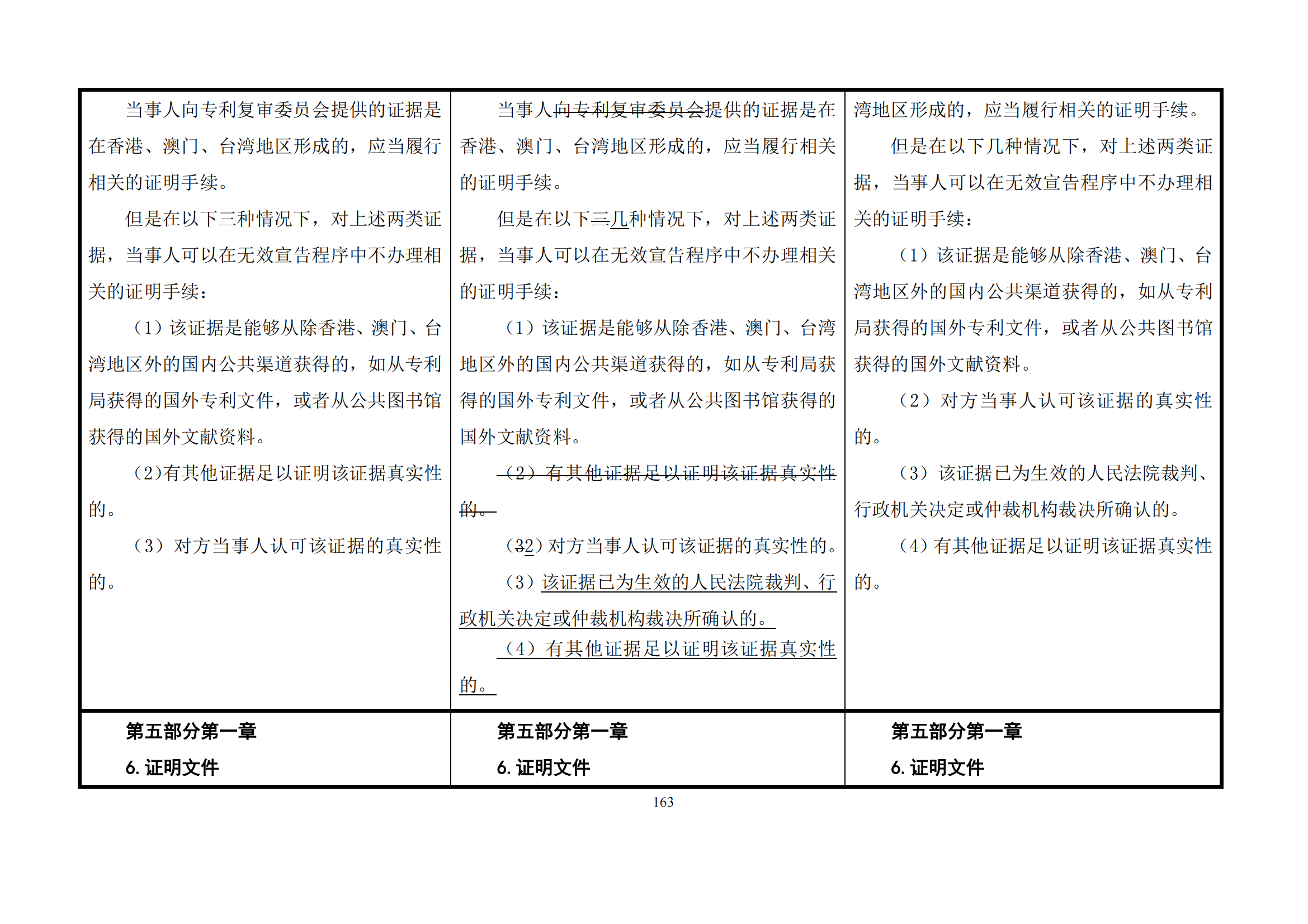 最新修改丨国知局：《专利审查指南修改草案（征求意见稿）》发布