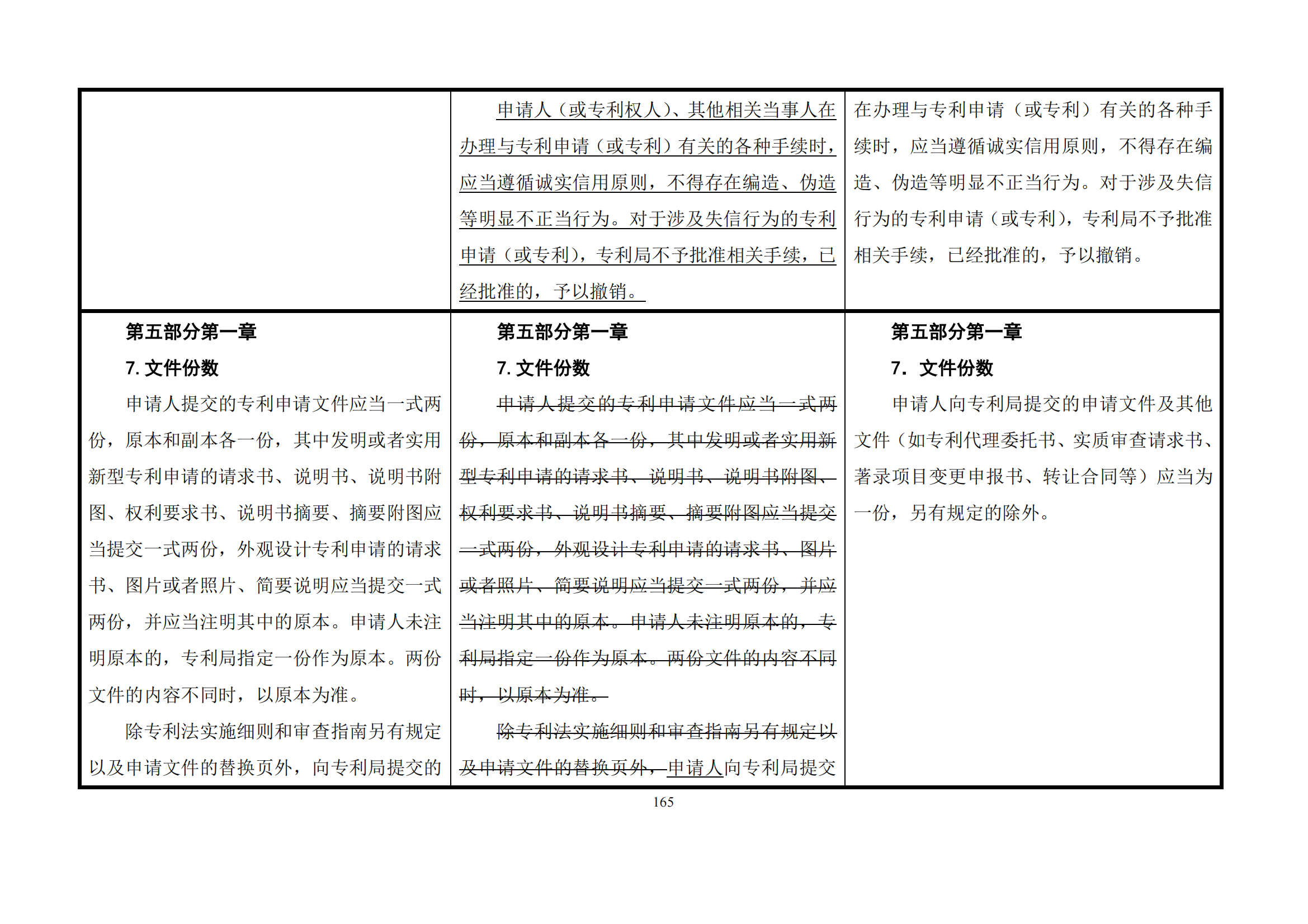 最新修改丨国知局：《专利审查指南修改草案（征求意见稿）》发布