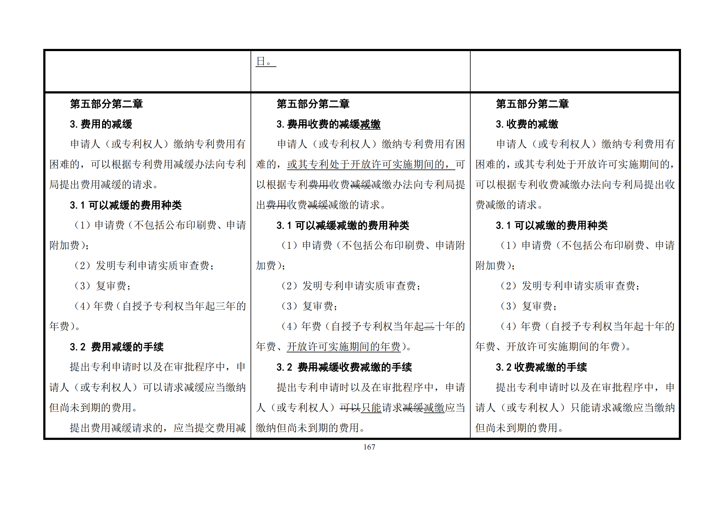 最新修改丨国知局：《专利审查指南修改草案（征求意见稿）》发布