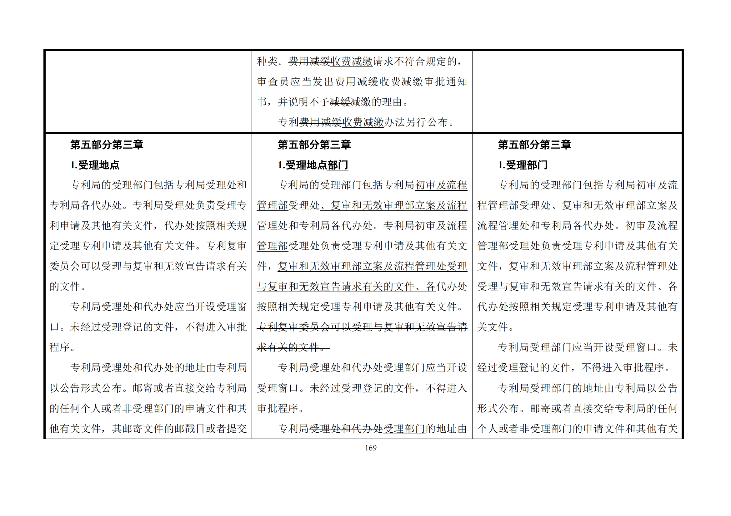 最新修改丨国知局：《专利审查指南修改草案（征求意见稿）》发布