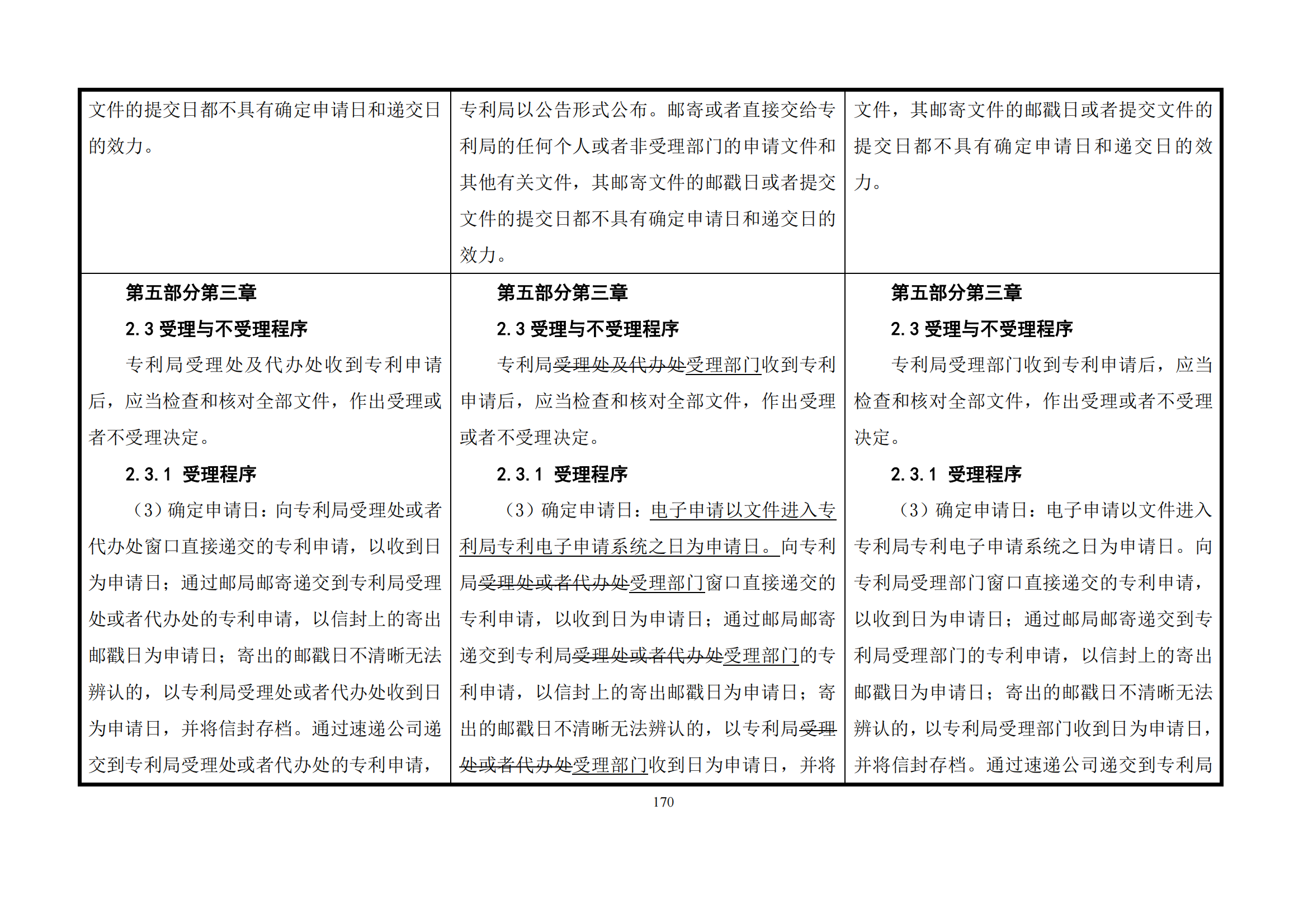 最新修改丨国知局：《专利审查指南修改草案（征求意见稿）》发布