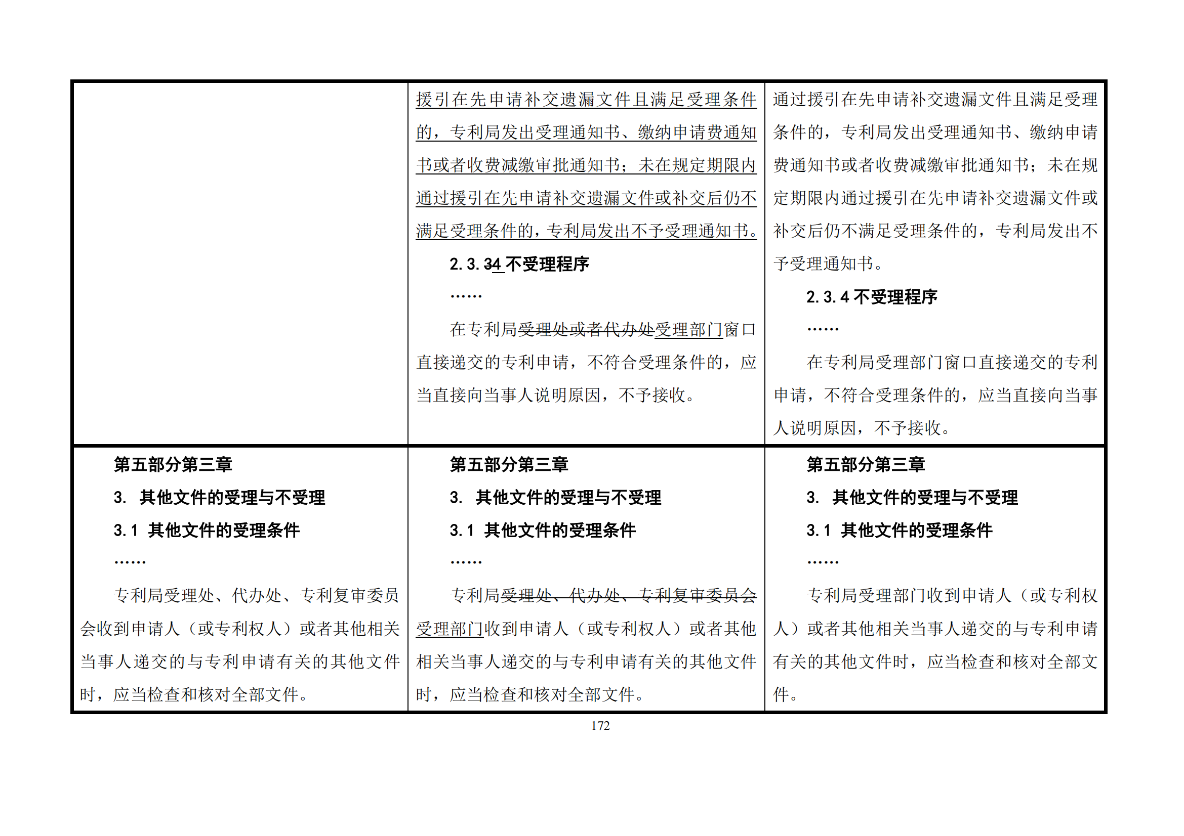 最新修改丨国知局：《专利审查指南修改草案（征求意见稿）》发布